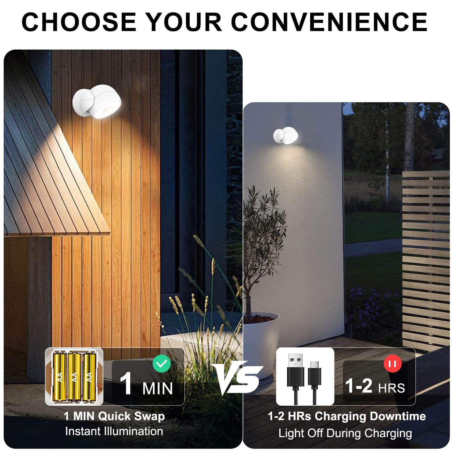 HONWELL Battery Operated Motion Sensor Light Outdoor Wireless Waterproof Spotlight Motion Detector Security Light, Light Sensor Auto On Off for Porch Stair Hallway Garage Wall Shed House Door (1Piece)
