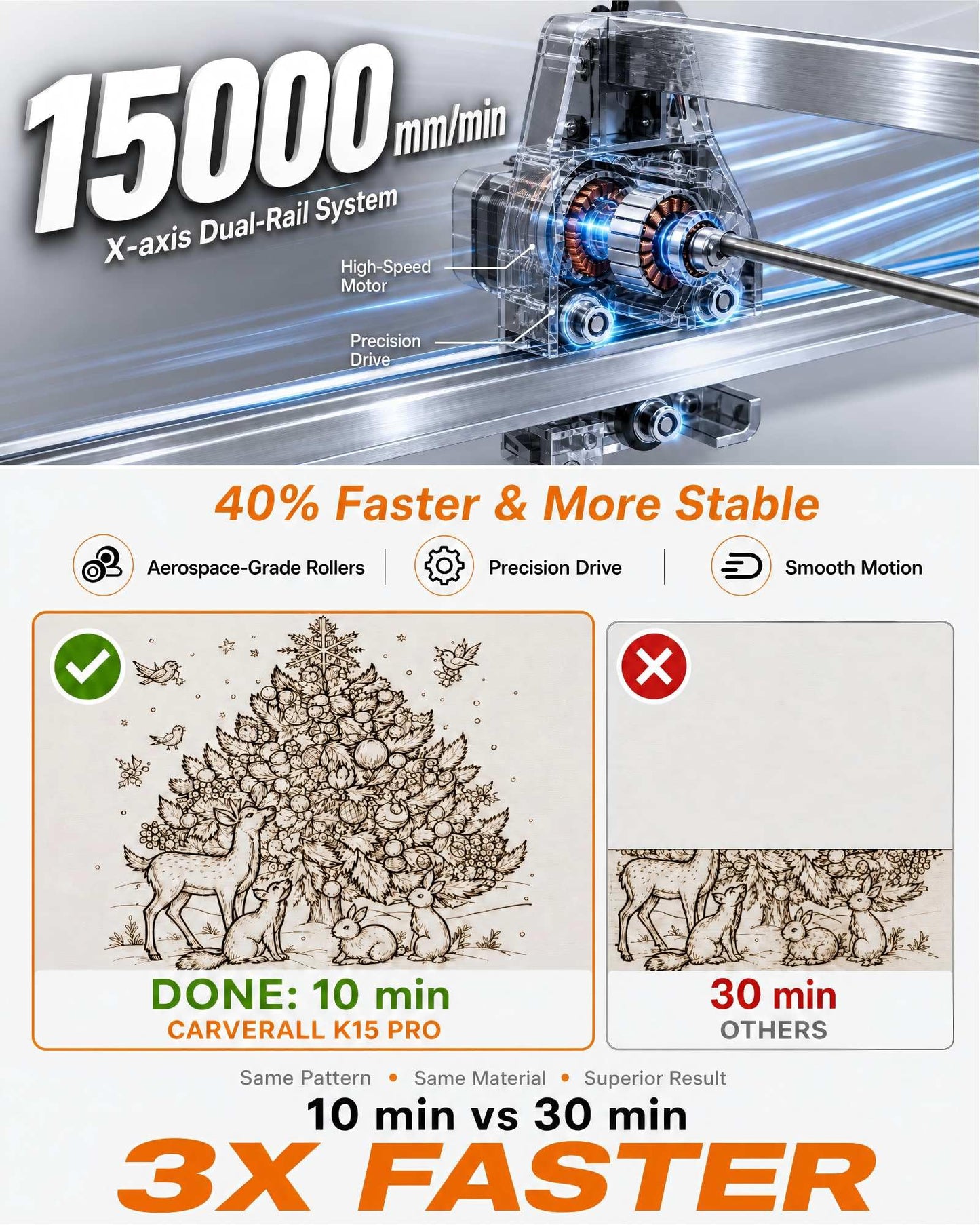 Laser Engraver, Carverall K15 Pro Laser Engraving Machine for Beginners DIY 200x300mm (Near A4) CNC Laser Cutter for Wood Coated Metal Acrylic Leather, Laser Radiation Power: 8.913μW Class 1