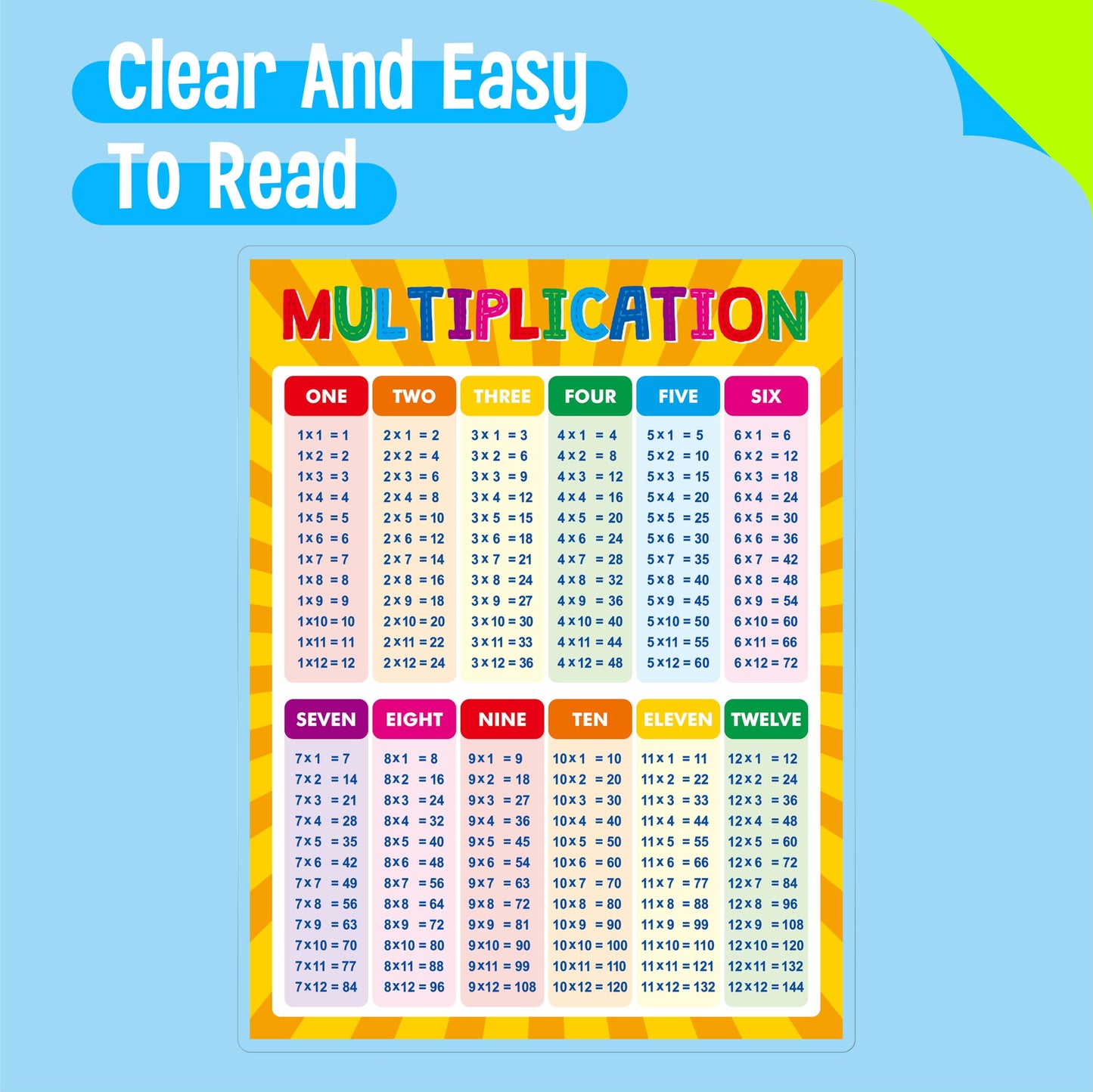 SpriteGru Multiplication and Division Poster, Fully Laminated Math Times Table Charts, Educational Math Learning Tools for Kids, Preschool Learning, Elementary Middle School Classroom