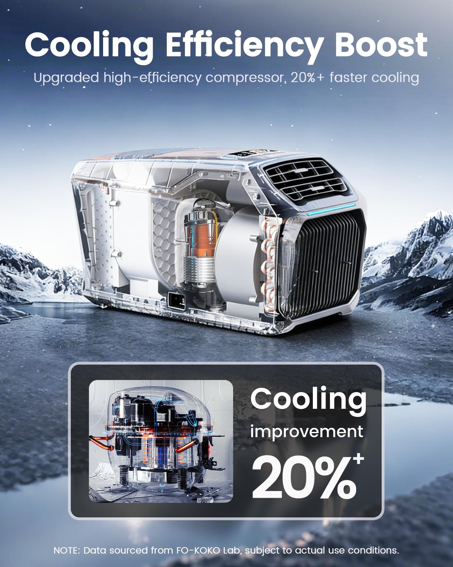 FO-KOKO Dual Hose 6800 BTU Portable Camping Air Conditioner & Heating, 5-in-1 Quiet Small AC Unit with 550W, Windowless AC for Tent, RV, Van, Car, Garage, Indoor & Outdoor Use(Silver)