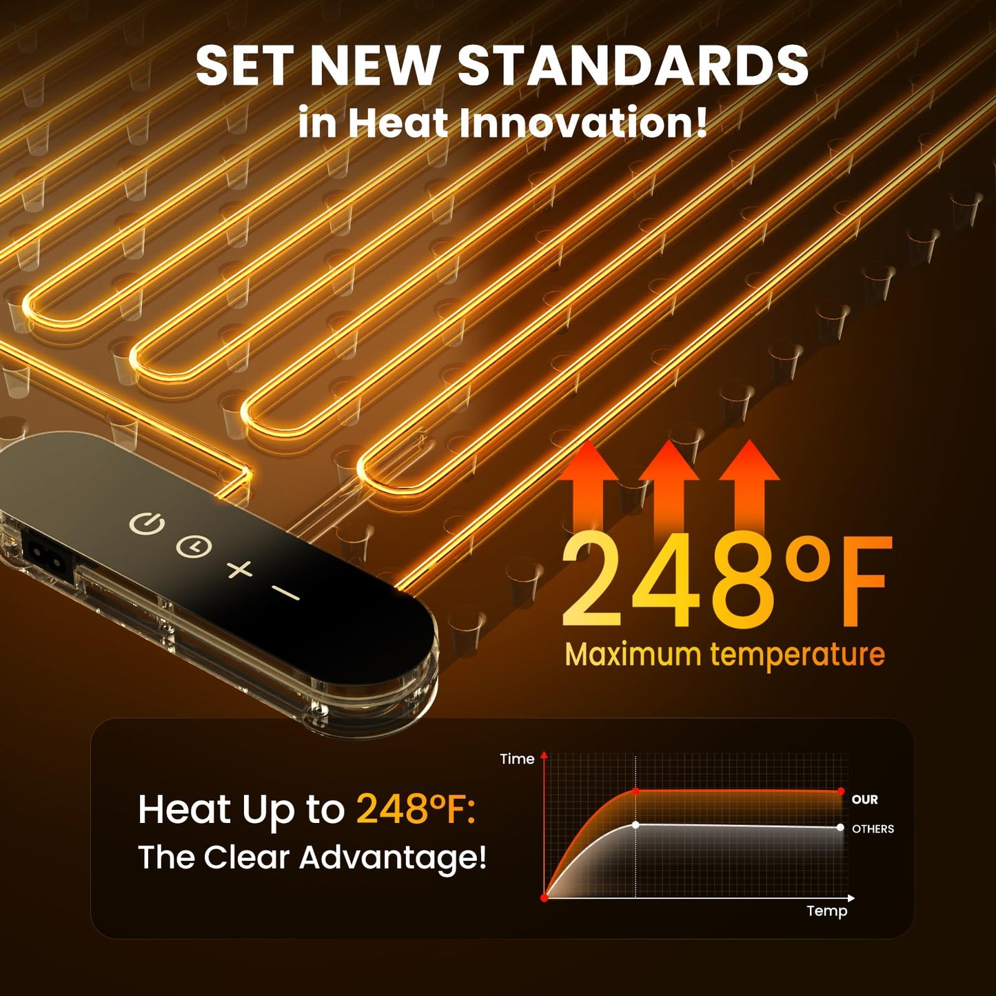 Warming Mat for Food, Upgrade 248℉ Electric Food Warming Mats for Countertop and 9-Level Temperature Food Warmer, Silicone Heating Mat for Buffets, Party, Perfect Gifts for Men/Women/Mom/Dad