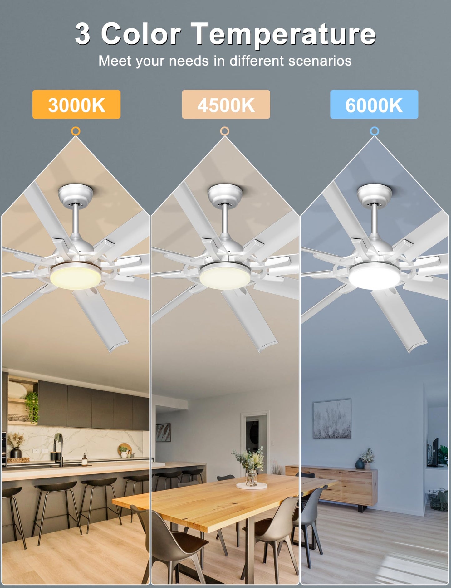 Ohniyou 72 Inch Industrial Ceiling Fan With Lights Remote Control, Large Ceiling Fan With 8 Aluminum Blades, 3 Cct, 6-Speed Quie