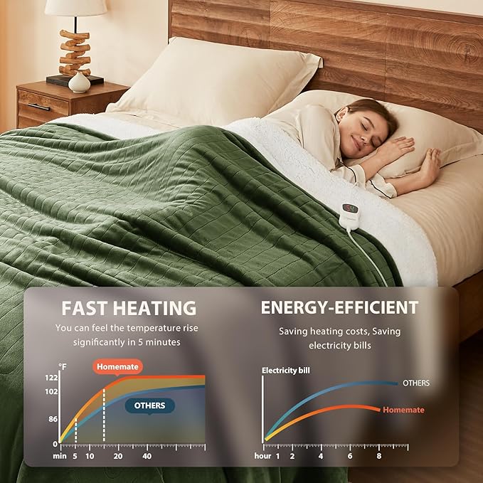 Homemate Electric Heated Blanket Twin - 62"x84" Heating Bed Blankets Throw with 10 Heating Levels 8 Hours Auto Off Fast Heating Over-Heated Protection Ultra Soft Warm Flannel ETL Certified Green