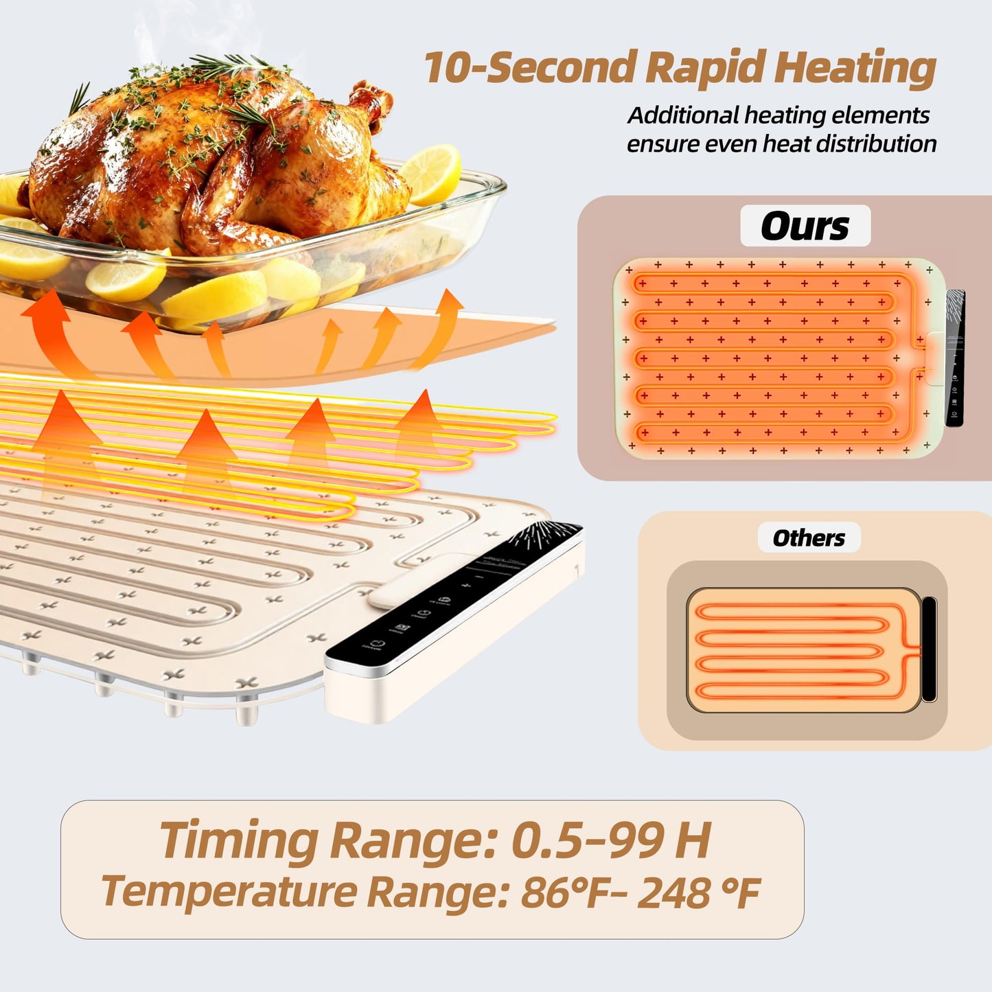 Monteka Warming Mat for Food 37"×15", Electric Warming Trays with APP & Button Control, Silicone Fast Heating Mat for Countertop, Rollable Dishwasher Safe Food Warmer for Parties Buffets Home Travel