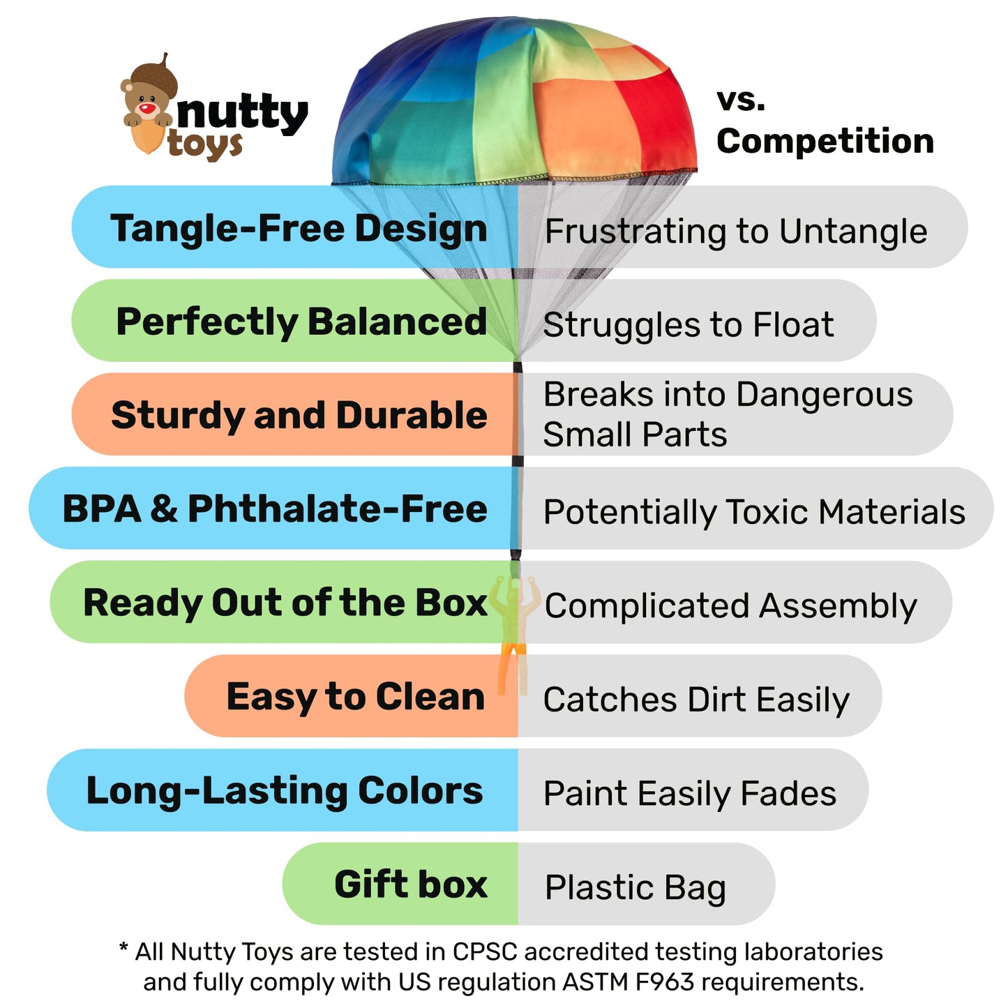 NUTTY TOYS Parachute Toys for Kids - Tangle Free Outdoor Flying Parachute Men, Top Indoor & Outside, 3 4 5 6 7 8 9 10 11 12 Year Old, Best Christmas Stocking Stuffers Idea 2025 Unique Boy & Girl Gifts