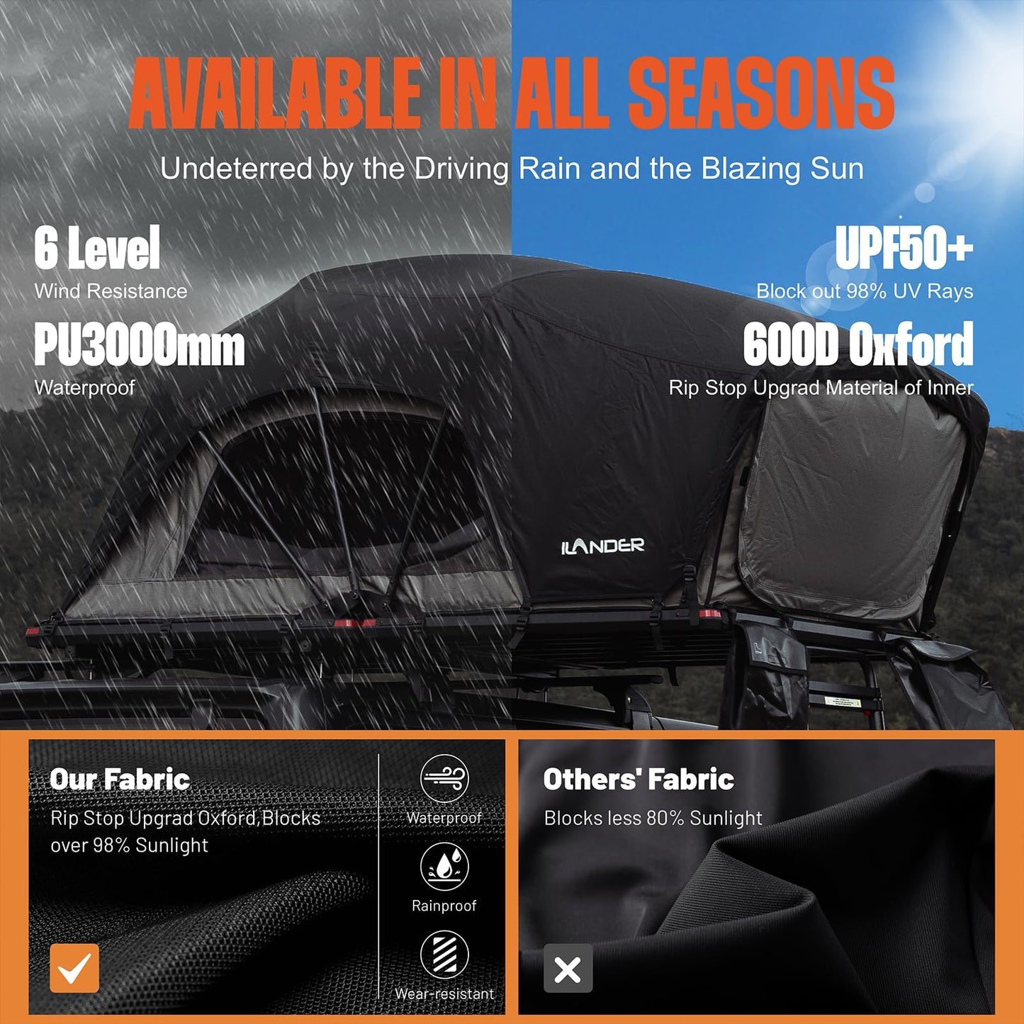 ILANDER Rooftop Tent Hardshell for SUV Van Jeep Truck Car, Aluminum Alloy Rooftop Tent with Two Support Poles, Waterproof and UV-Resistant Overland Roof Tents Camping for 2-3 Person (1.4M)