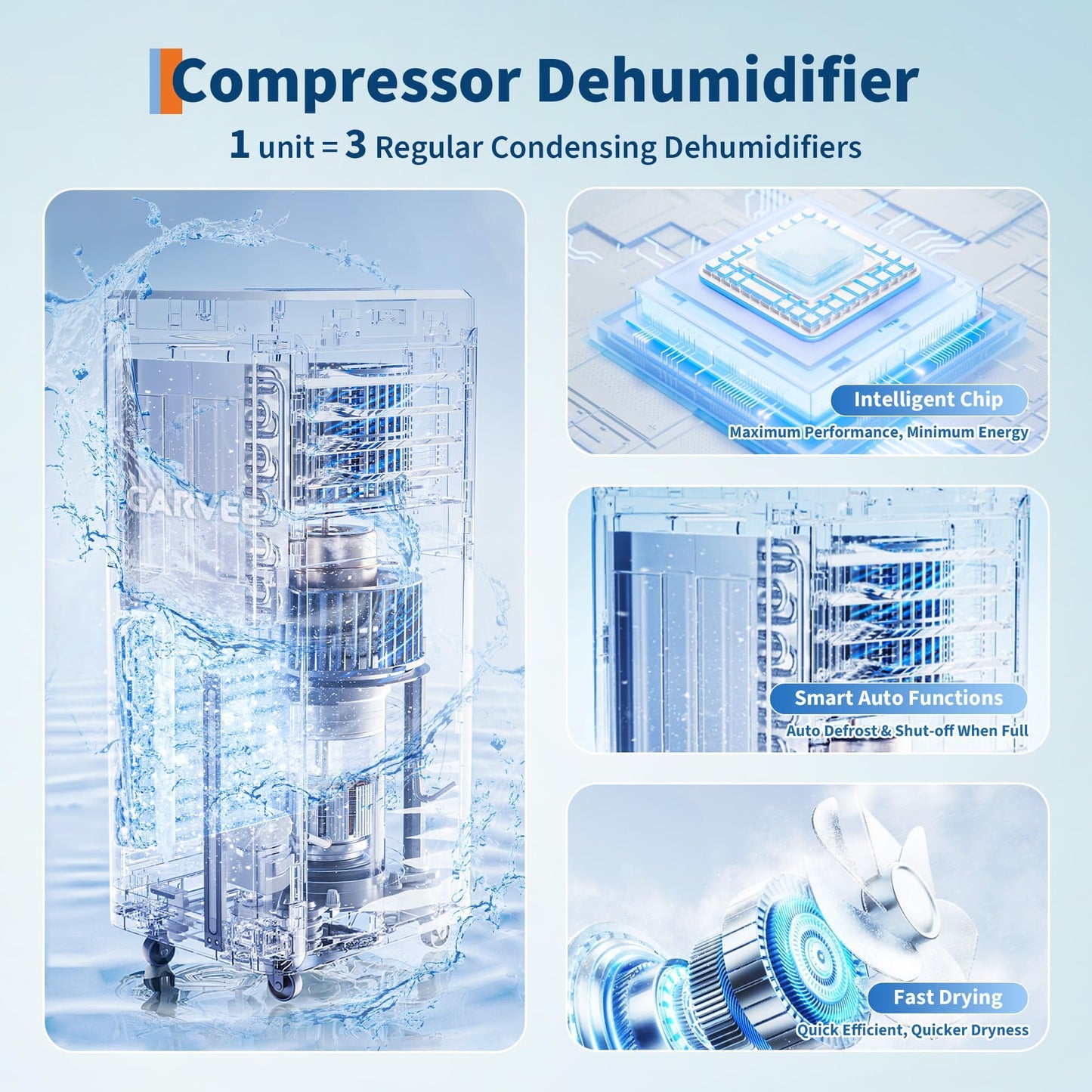 5500 Sq.ft Whole House Dehumidifier, 150 Pints Large Dehumidifier for Basement, Ultra Quiet, Continuous Drain Hose & 5.5L Water Tank, Auto Defrost, Smart Mode, 24H Timer for Bedroom,Office