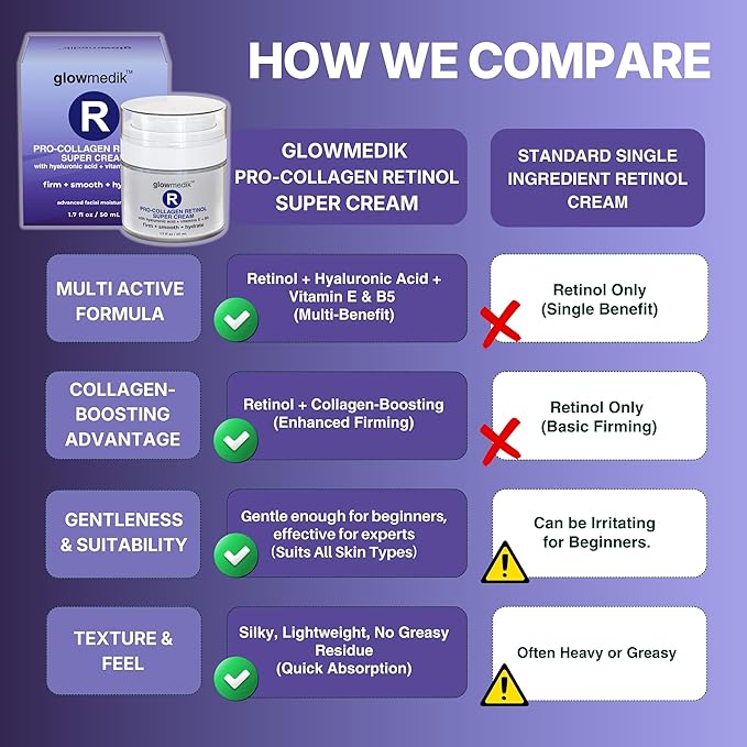 Glowmedik Pro-Collagen Retinol Super Cream w/Hyaluronic Acid, Vitamin E & Aloe | Anti Aging Facial Moisturizer for Fine Lines, Uneven Tone & Dry Skin | Retinol Face Cream women and men 50ml 1 fl oz