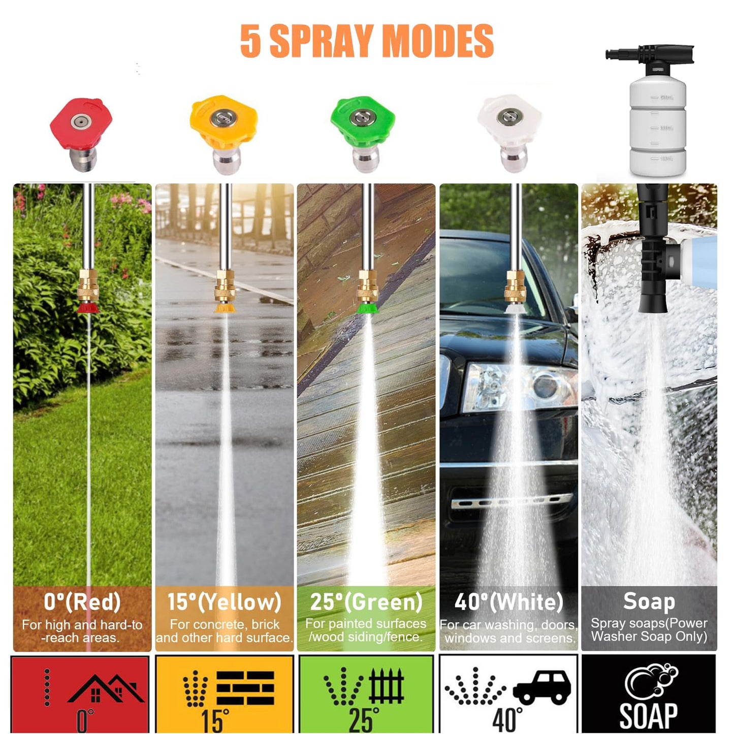 commowner 5000PSI Electric Pressure Washer - 2025 New Power Washer with Upgraded 33ft Pressure Washer Hose Reel, Foam Cannon, 4 Nozzle Set, Power Washer for House/Patios/Car/Fence, Green