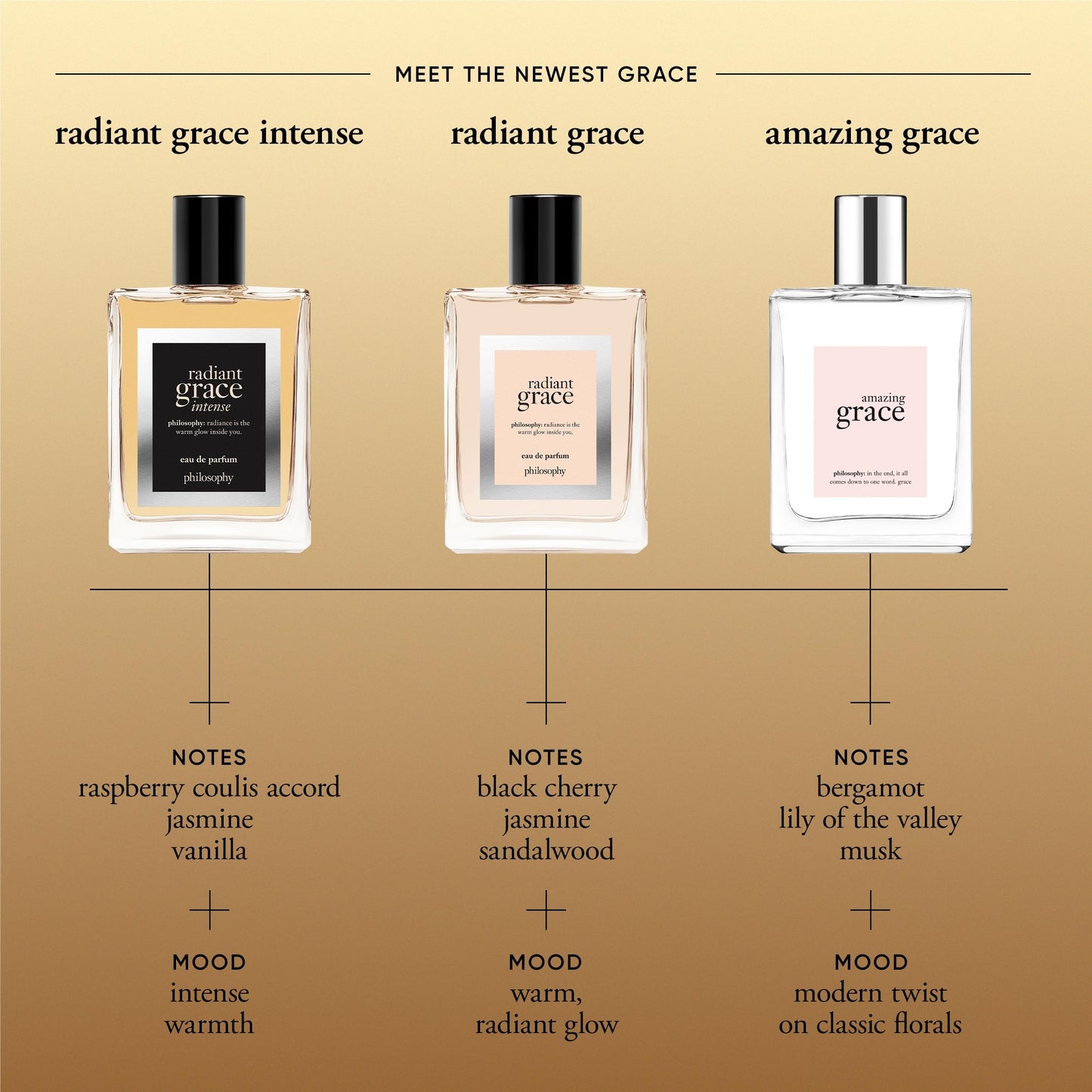 philosophy 3-pc. amazing grace gift set