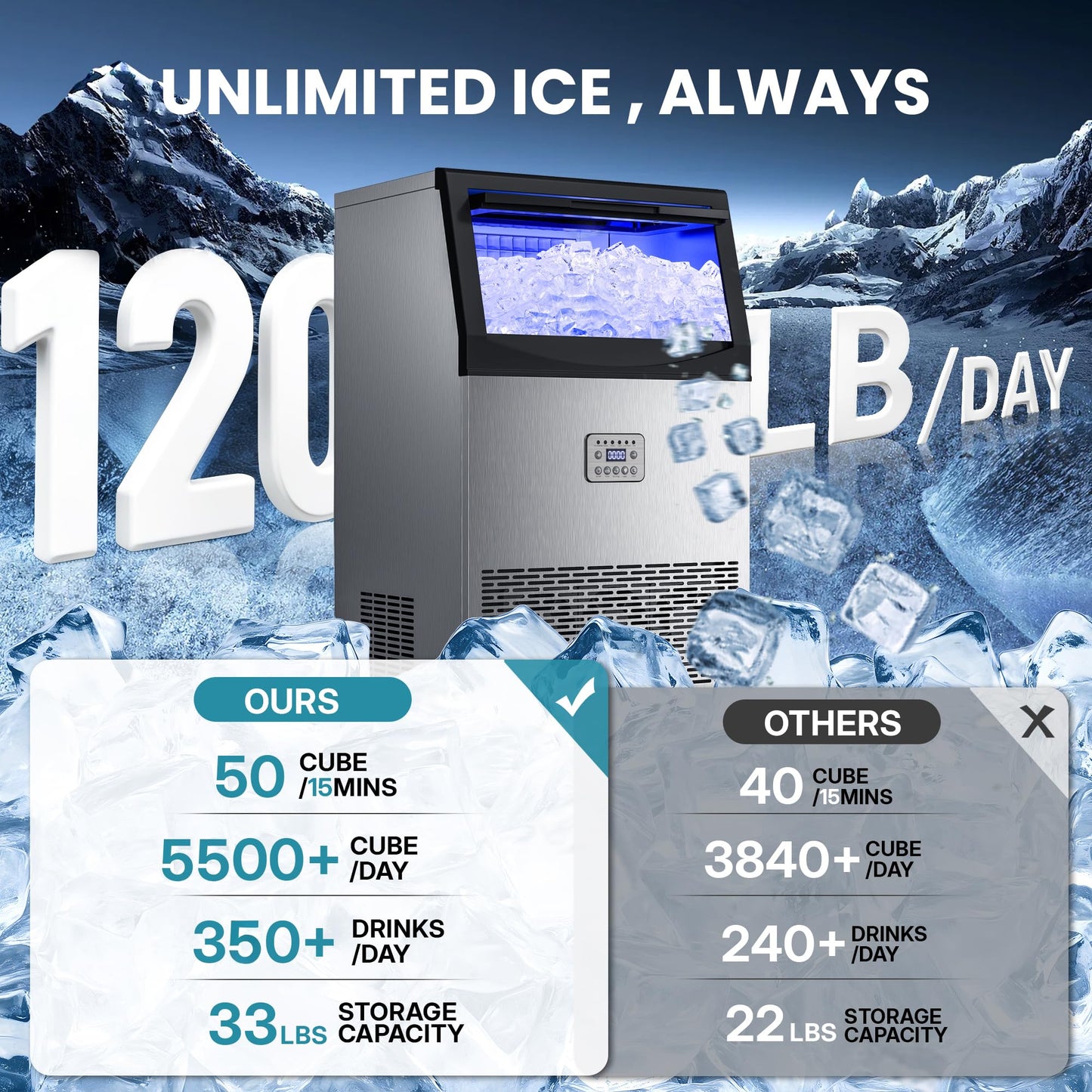 Manastin Commercial Ice Maker, 120lbs/24H Large Ice Machine, 33lbs Storage Capacity, 50 Ice Cubes/15 Mins, Under Counter Ice Maker with Water Filter, Self-Cleaning, Timer, for Home & Bar