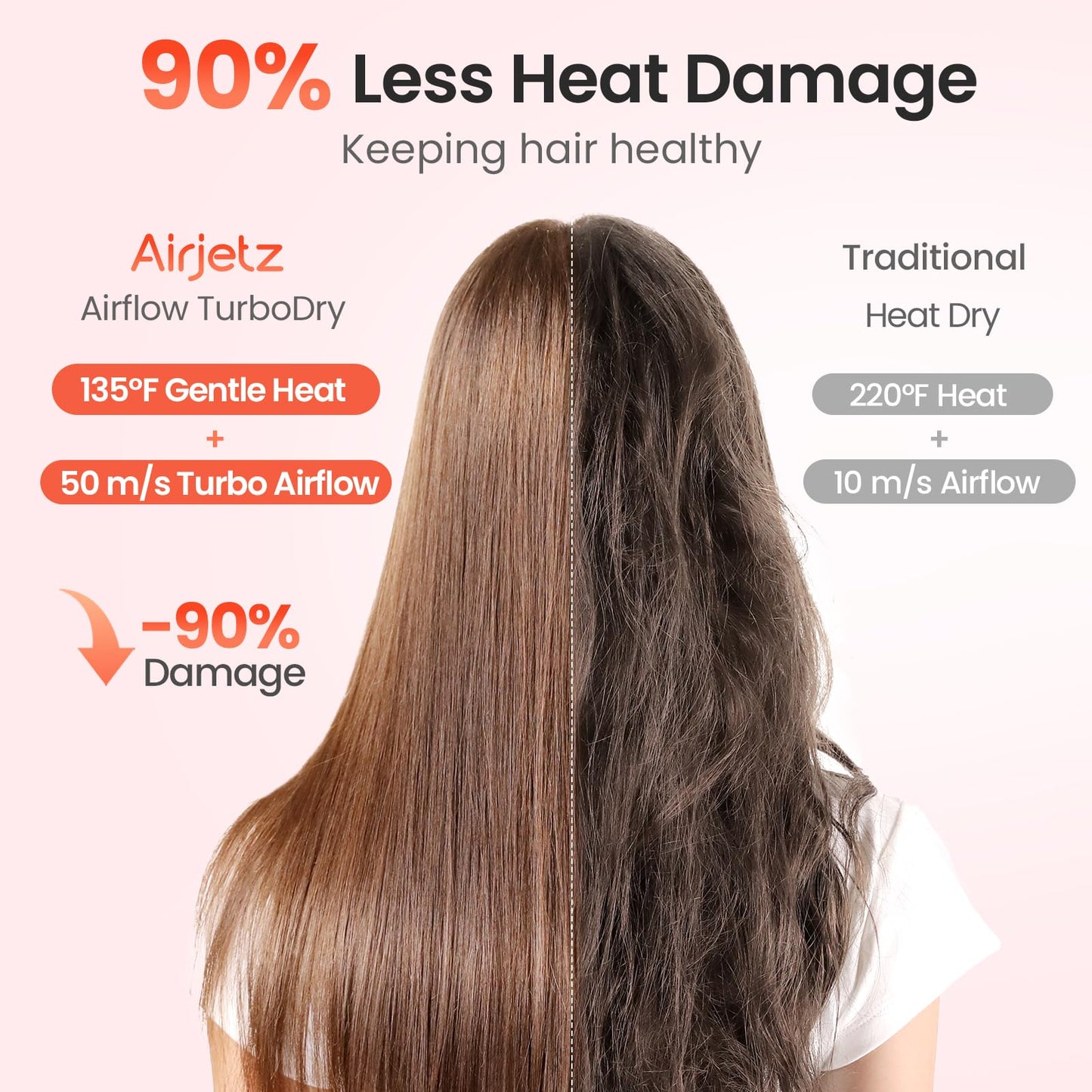 Hair Dryer, 160,000 RPM High-Speed Ionic Blow Dryer for Fast Drying, Professional Lightweight Hairdryer with Diffuser, Magnetic