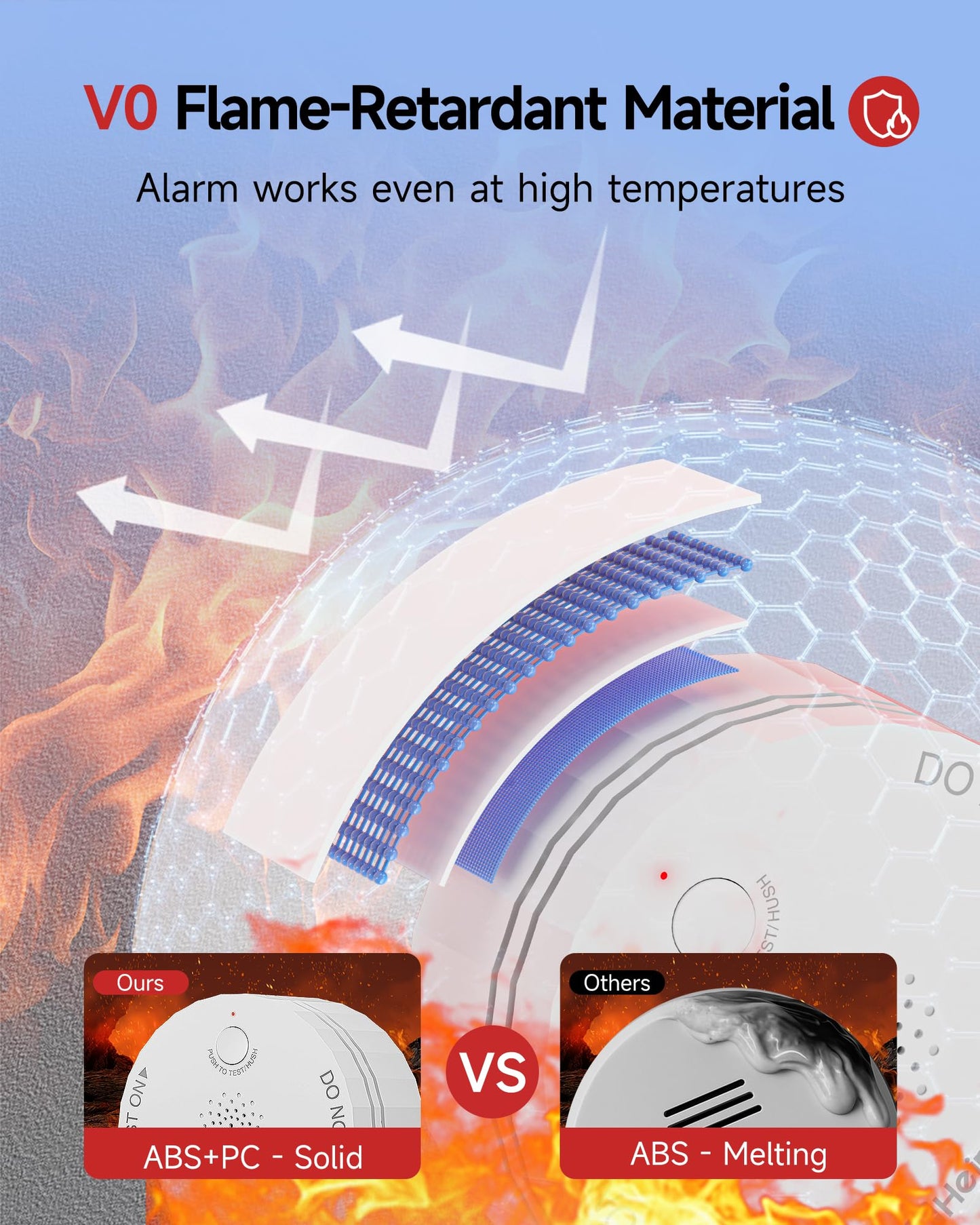 Heiman Smoke Detector, Photoelectric Fire Alarm, 10-Year Battery Powered Smoke Alarms for Home, UL 217 10th Ed. Certified, Portable Small Compact, Test Silence Button & Low Battery Warning, RV, Travel