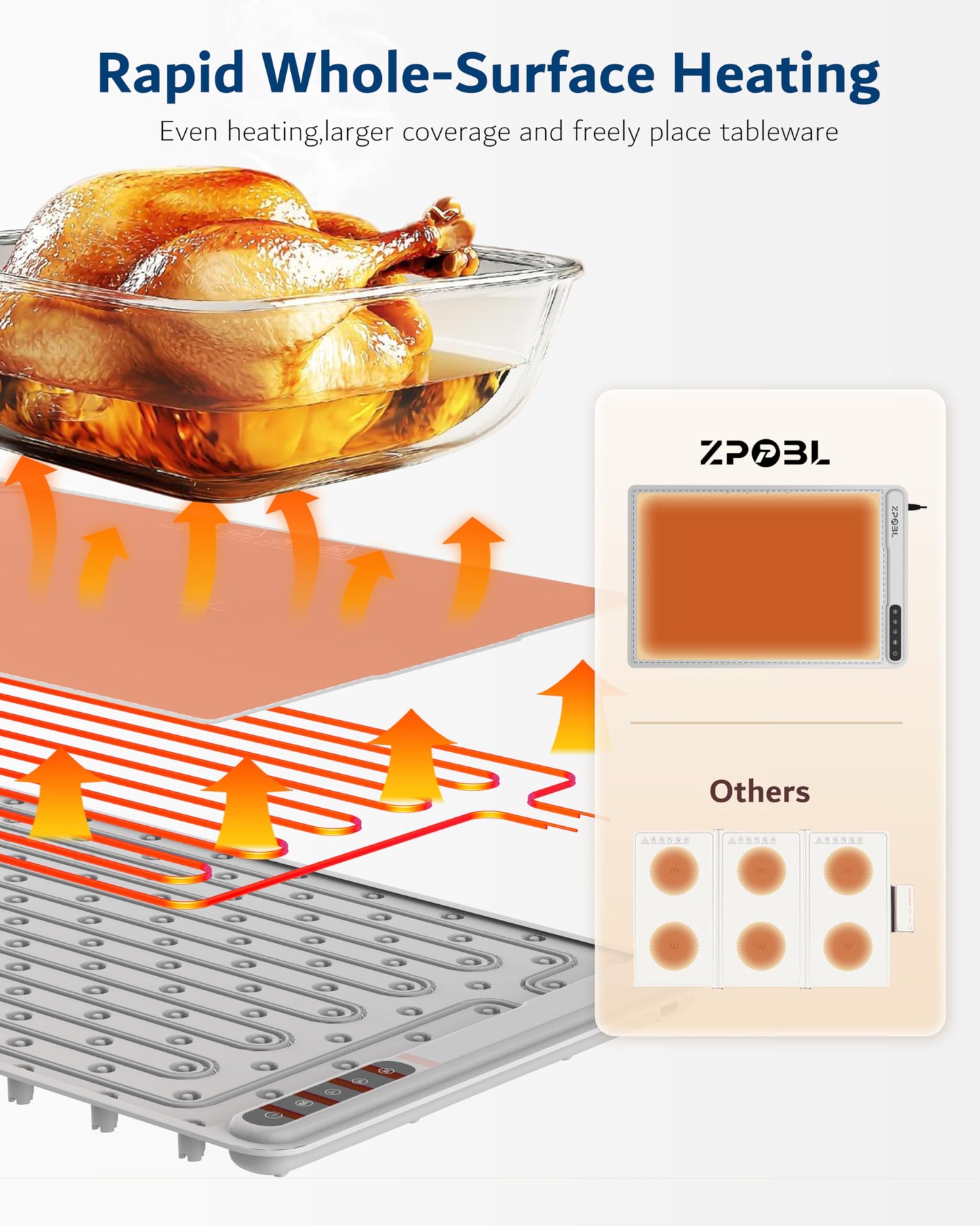 Warming Mat for Food -Electric Food Warming Tray (24"x16"), Rapid Full-Surface Heating, Portable & Rollable Versatile Food Warmer for Countertop, Perfect for Gatherings, Parties &Everyday Use