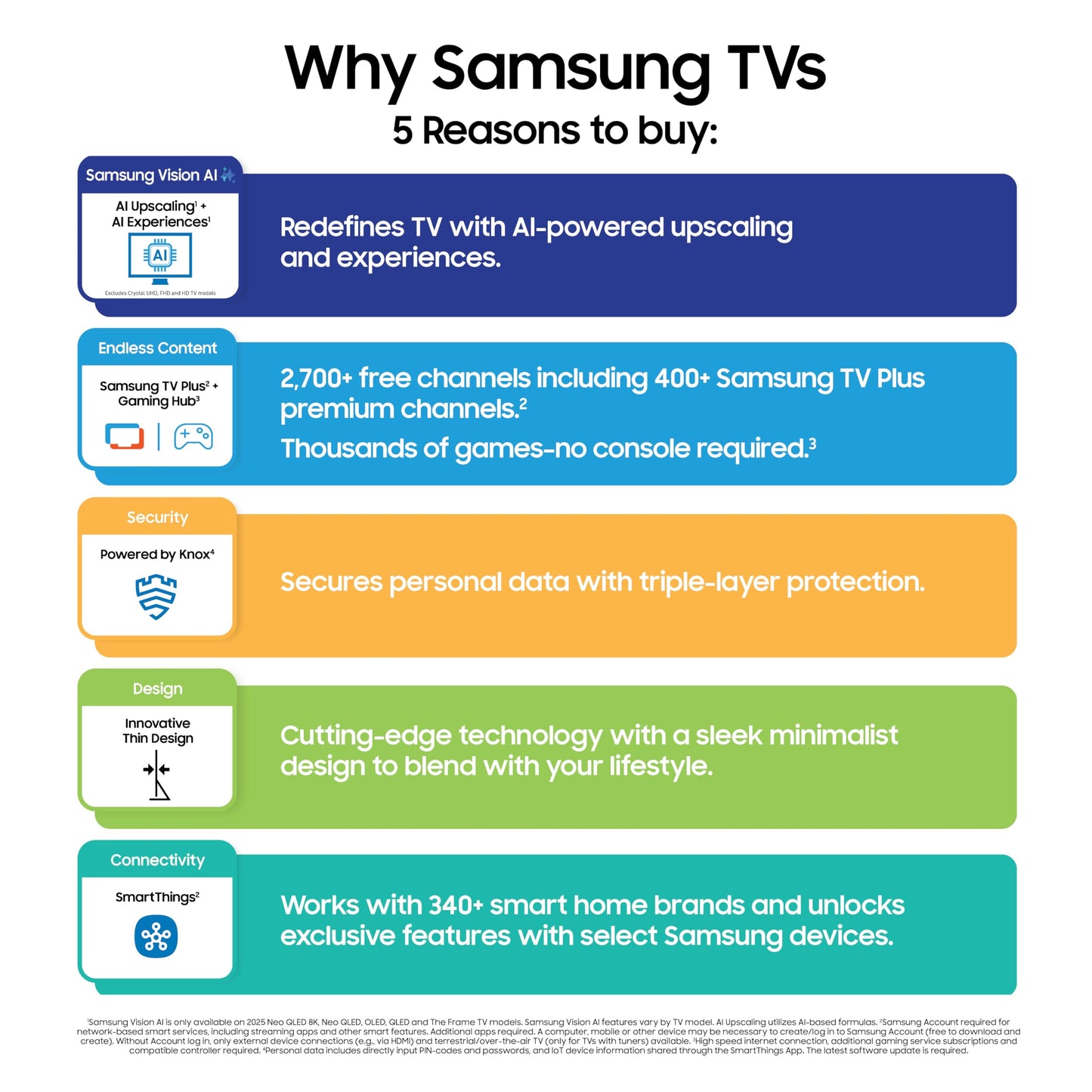 Samsung 75-Inch Class The Frame Pro LS03FW 4K Neo QLED Mini LED Smart TV (2025 Model) Slim Fit Wall Mount, Modern Frame Design, Wireless One Connect, NQ4 AI Gen3 Processor, Art Mode, Alexa Built-in