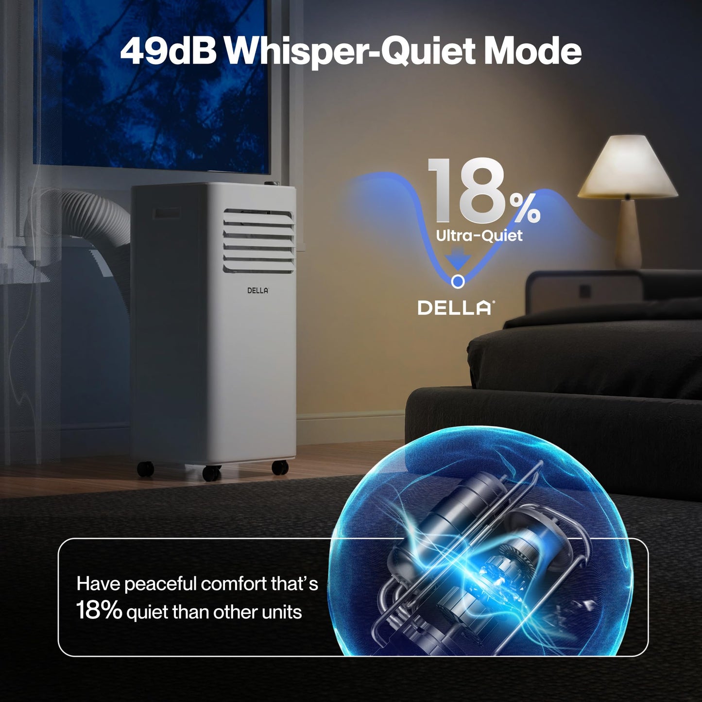 Della 8,000 Btu Cools Up To 150 Sq. Ft, Portable Air Conditioner With Heat Pump, Smart Wifi Enabled, Work With Alexa,Geo Fencing
