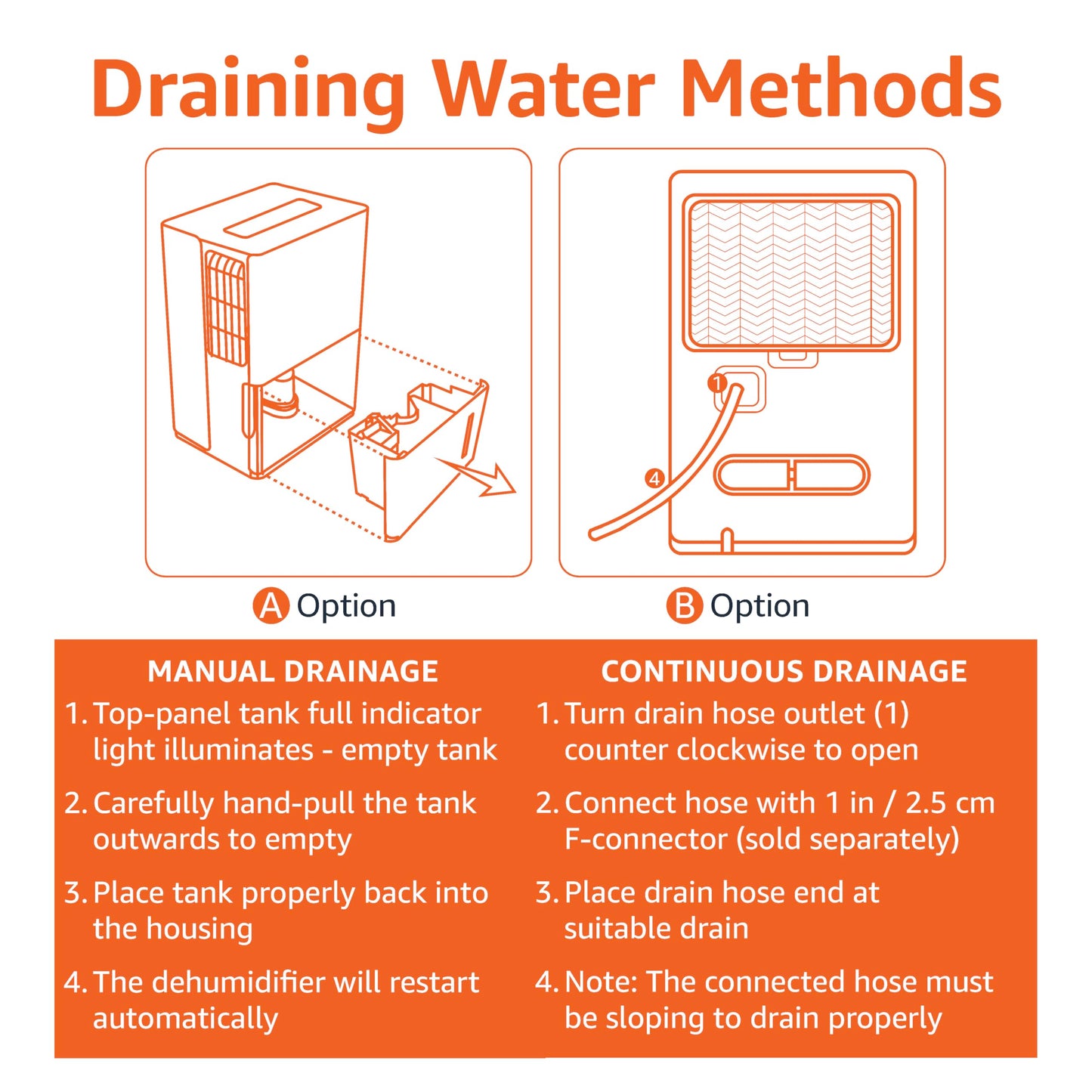 Amazon Basics Dehumidifier with Drain Pump, 50-Pint, Energy Star Certified, for Basement, Bathroom and Other Rooms Up to 4000 SFT, with Timer, auto-defrost, Overflow Protection, White