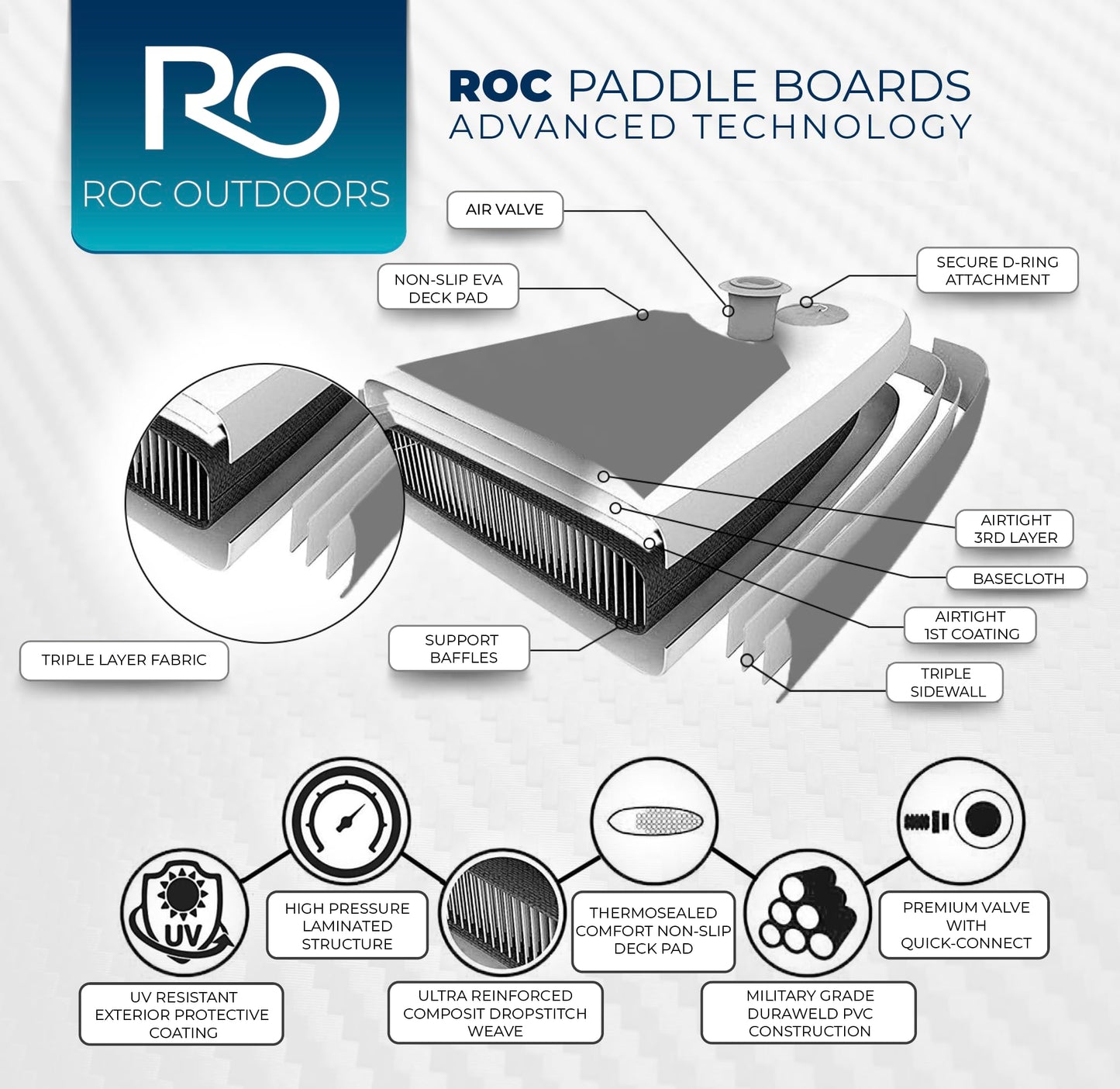 Roc Paddle Boards 10 ft 6 in Inflatable SUP, 350lbs Weight Capacity, Wide Stable Design, Premium Accessories, 3 YEAR WARRANTY, USA Owned Brand, Royal