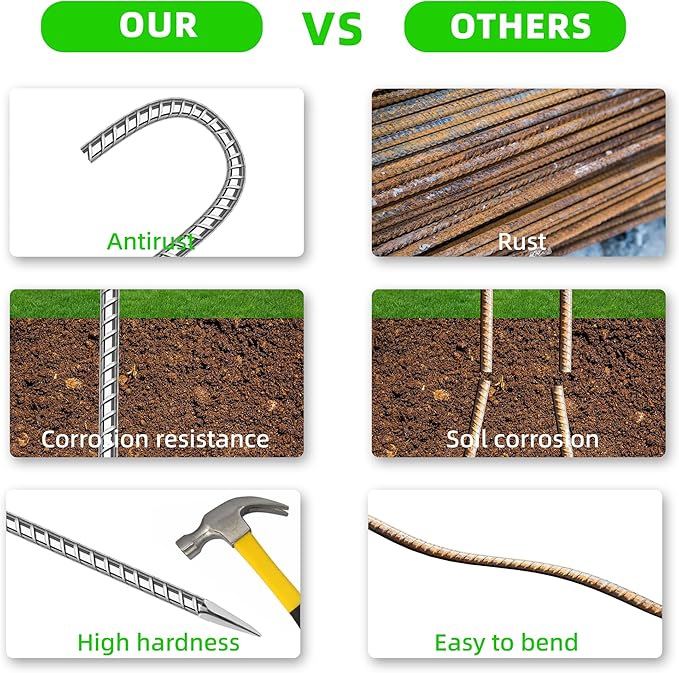 36 Pack Ground Garden Rebar Stakes Rebar 12 Inch Anti-Rust Galvanized Steel J Shape Hook Heavy Duty Ground Anchors for Tents, Position Kits,Fences, and Trampolines Landscape Fabric