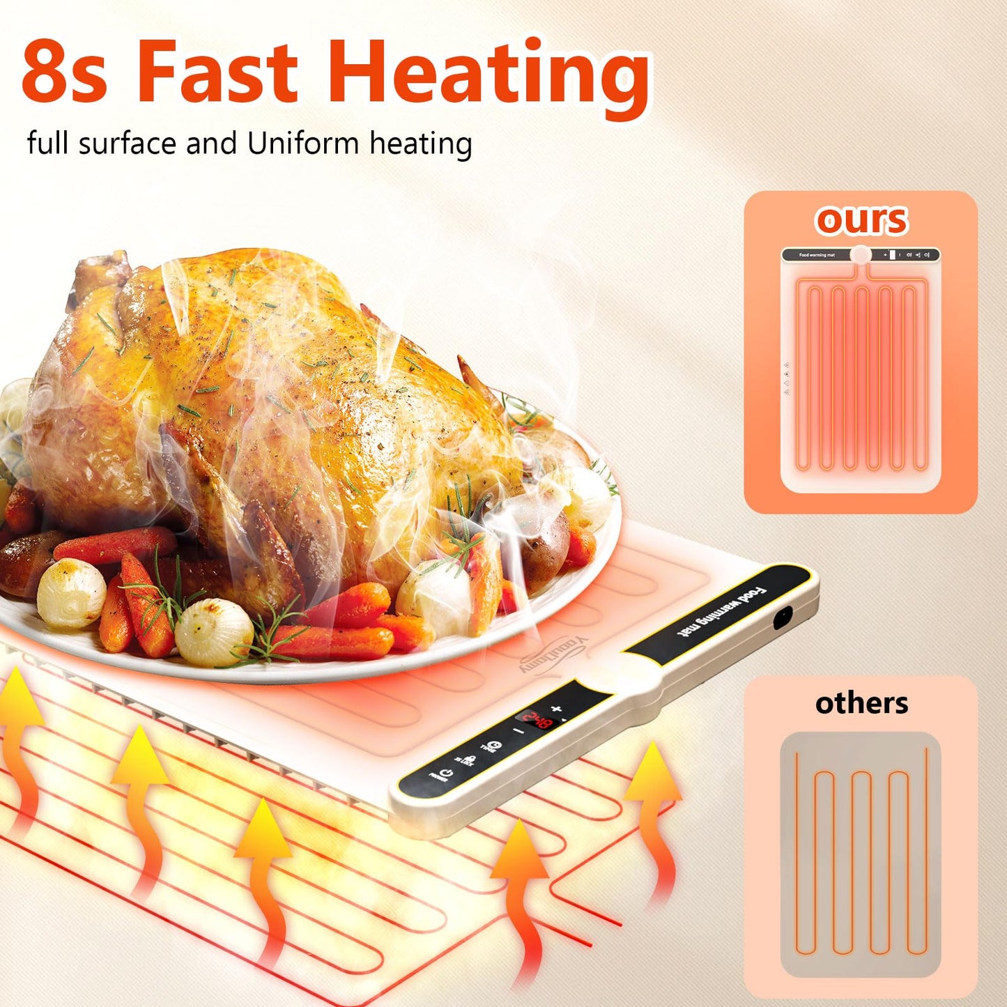 Warming Mat for Food, Food Warming Mat, Electric Warming Tray for Buffets Party, 6 Gear Timed 9 Gear Temperature Controlled 18H Auto Power Off Full Surface Rapid Heating Mat for Food, Home Daily Use