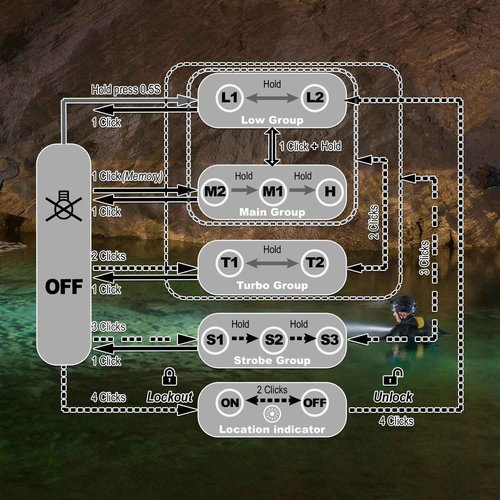 SKILHUNT H04 RC TIR USB Rechargeable Camping Headlamp Flashlight - 850 Lumen, Lightweight, Compact EDC Waterproof LED Headlight for Outdoor Sports Hands-Free (H04 RC High CRI 519A Neutral White)
