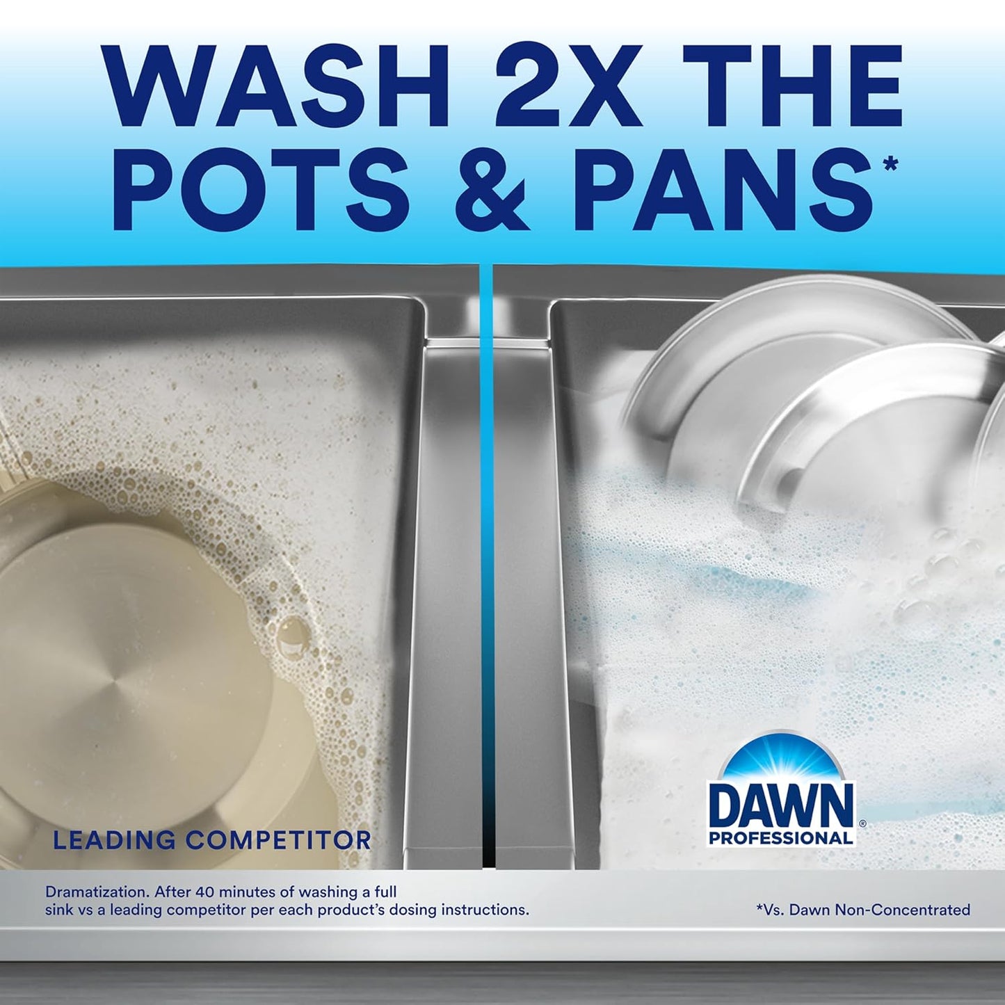 Dawn Professional Manual Pot and Pan Detergent, Dish Soap, Liquid Concentrate, 1 Gallon (Case of 2) with 1 Pump