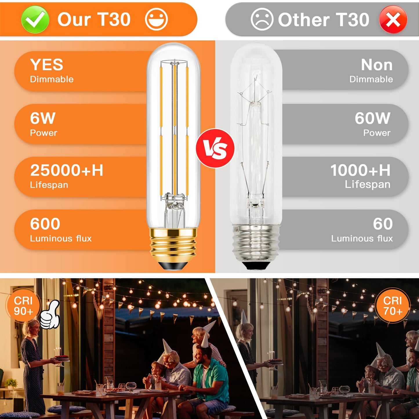ToBeGreat T30 LED Light Bulbs 6 Watt Equivalent 60W E26 Tubular Bulbs T10 Edison LED Filament Bulb Warm White 2700K,Desk Lamp,Bedbroom Cafe Restaurant Party,Dimmable (Warm White 2700K, 5 in (2pack))