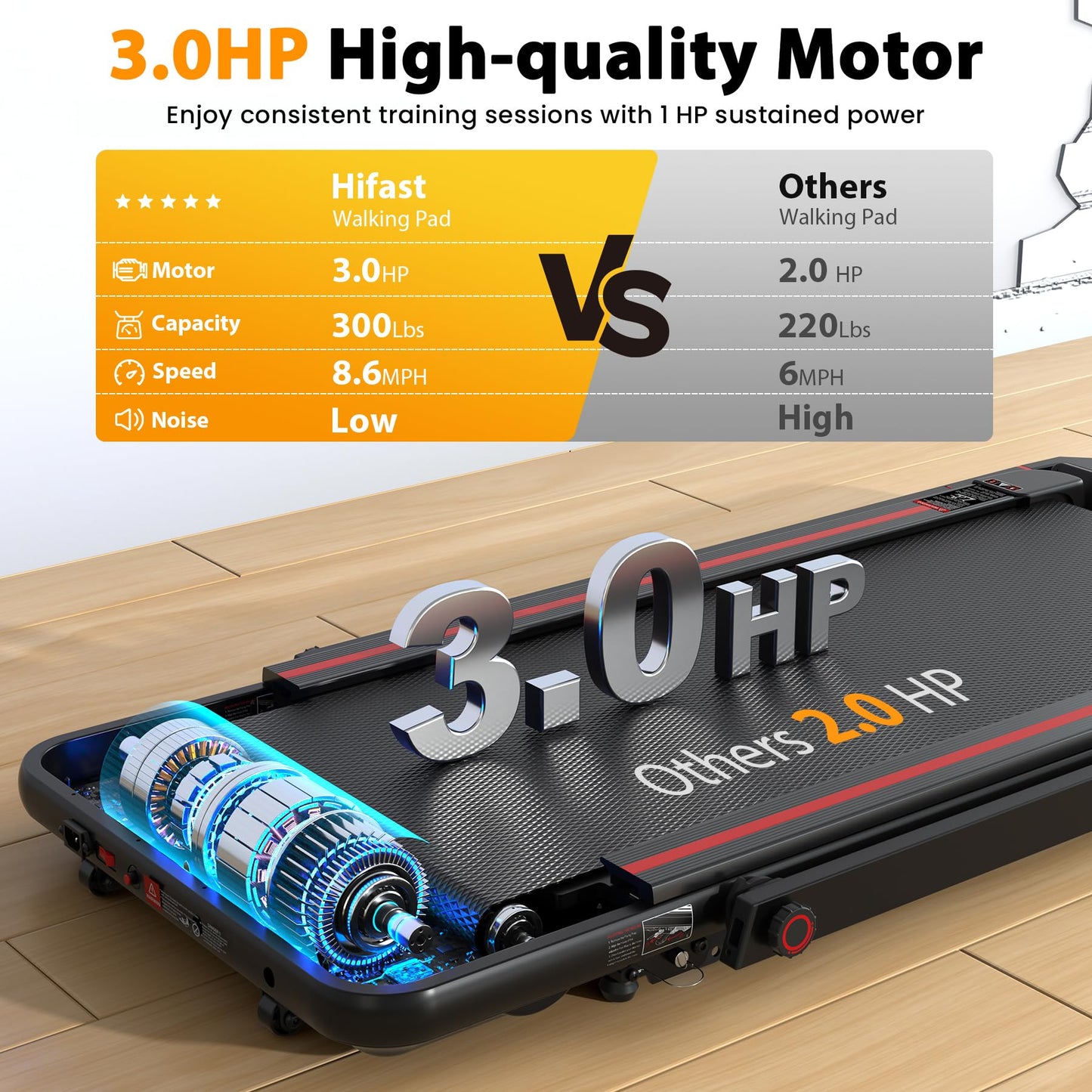 HiFast Walking Pad Treadmill, 3.0HP Under Desk Treadmills with 8% Incline, Adjustable Height Foldable Treadmill for Home Office, 300lbs Capacity with Removable Desk Workstation, Remote Control, APP