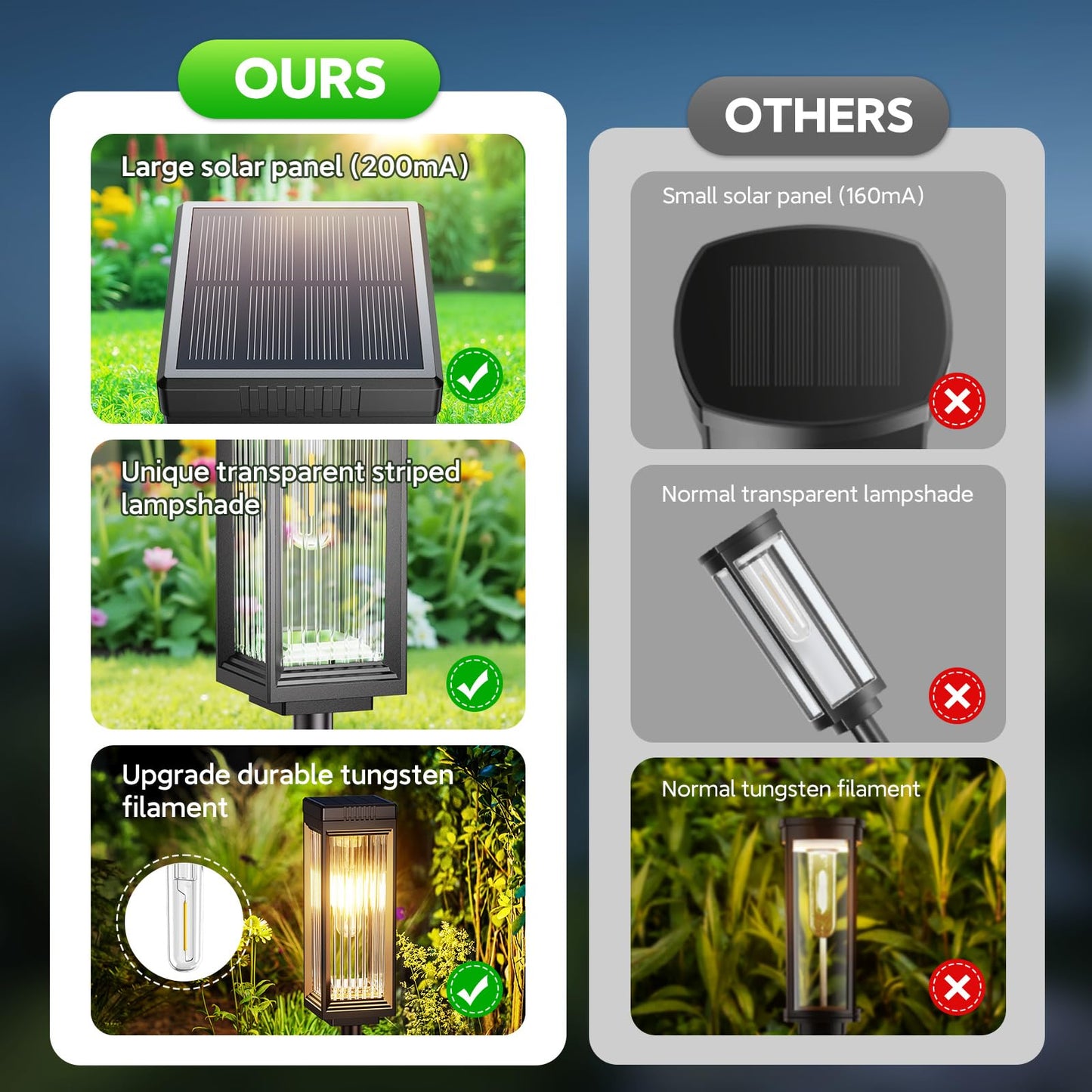 ELECLINK Solar Pathway Lights Outdoor, 6 Pack Upgraded Solar Lights Outdoor Waterproof, Bright Up to 15 Hrs Auto On/Off Garden Light for Yard Patio Lawn Path Walkway Driveway Outside Decor