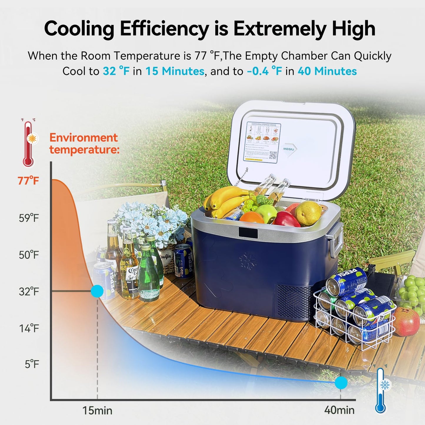Megiu Car Refrigerator, Portable Car Fridge 12V Refrigerator 19 Quart (18 Liter) Freezer Compressor Cooler 12V/24V DC 110～240 V AC for Outdoor, Camping, Travel, Home Use -0.4℉~+59℉ (Blue)