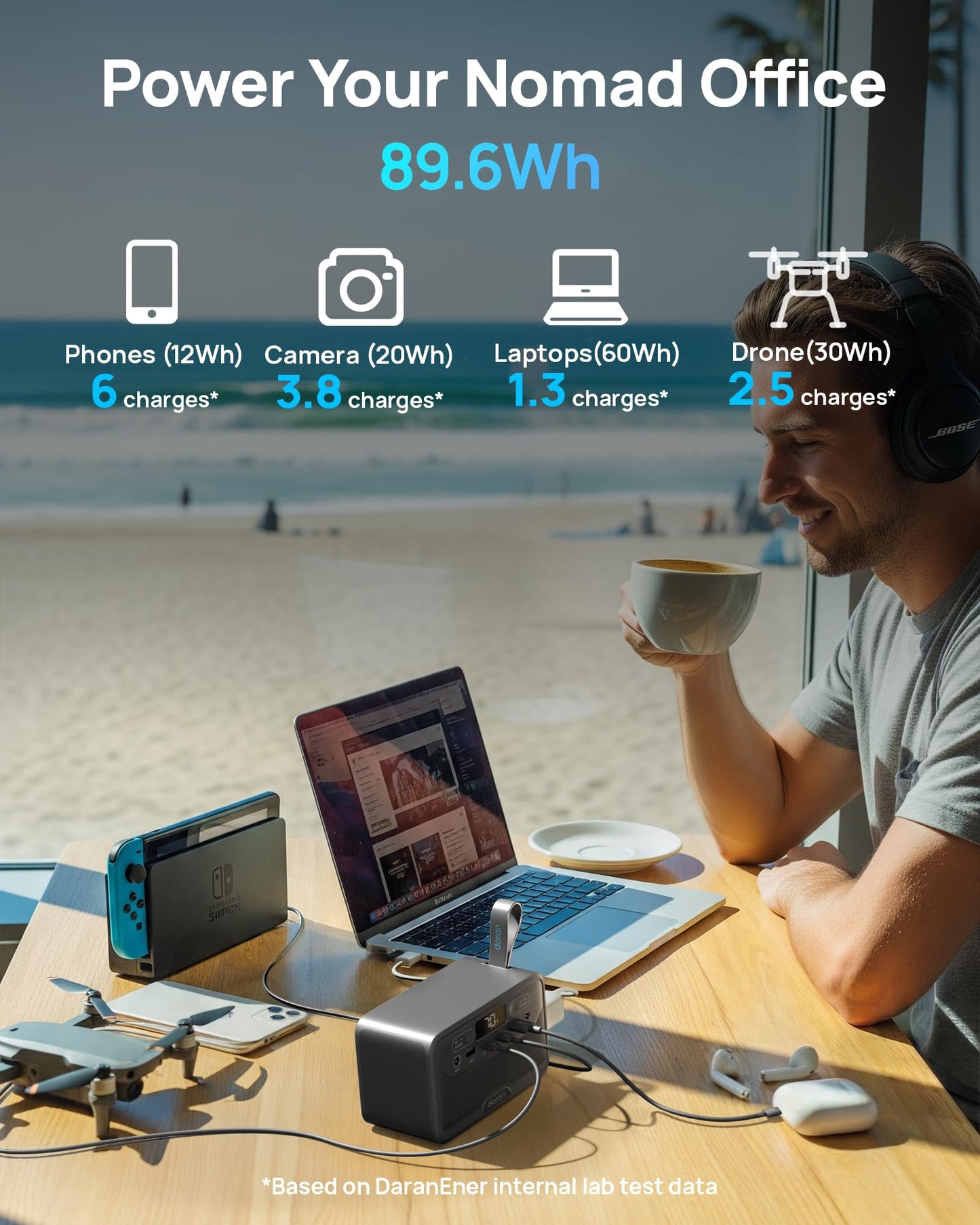 Portable Power Station 89.6Wh LiFePO4 Battery, Solar Power Bank with AC Outlet 100W/110V, USB-C PD Two-Way Fast Charging Small Generator for Laptop, Camping, Home, Office (65W Wall Charger Included)