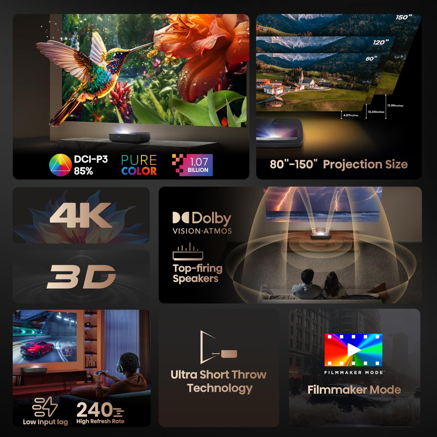 Hisense PL2, Ultra Short Throw Home Theater Laser Projector, 80” – 150”, 4K UHD, 2,700 Lumens, 3000:1 Contrast, Dolby Vision & Atmos, 3D, Google TV, WIFI 6E