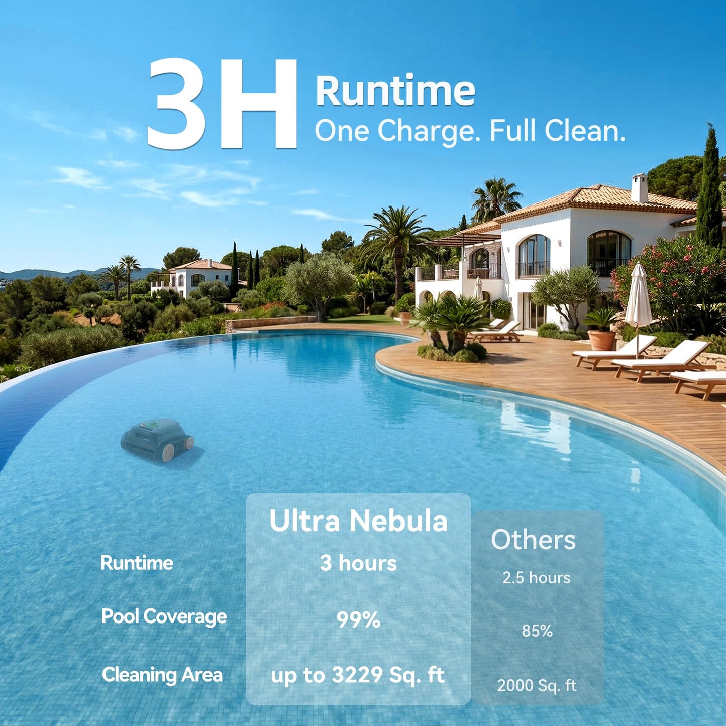 CoasTeering Ultra Nebula Cordless Robotic Pool Cleaner, with 5580 GPH Powerful Suction, 180-Min Runtime, Wall & Waterline Cleaning, Smart Navigation, for Pools up to 3229 Sq.Ft
