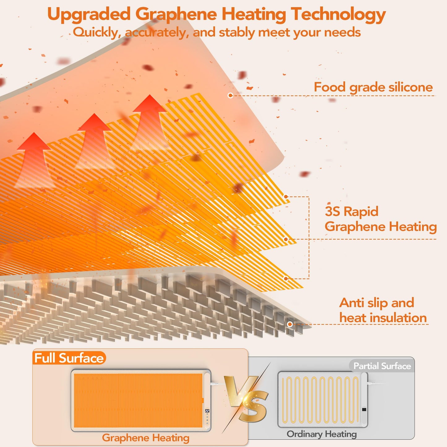 Warming Mat for Food, XXL 35"x16", Electric Warming Tray for Parties Buffet, Graphene 3S Rapid Full-Surface Heating Mat with 8 Level Adjustable Temp and 12 Hours Timer, Included Insulating Mat