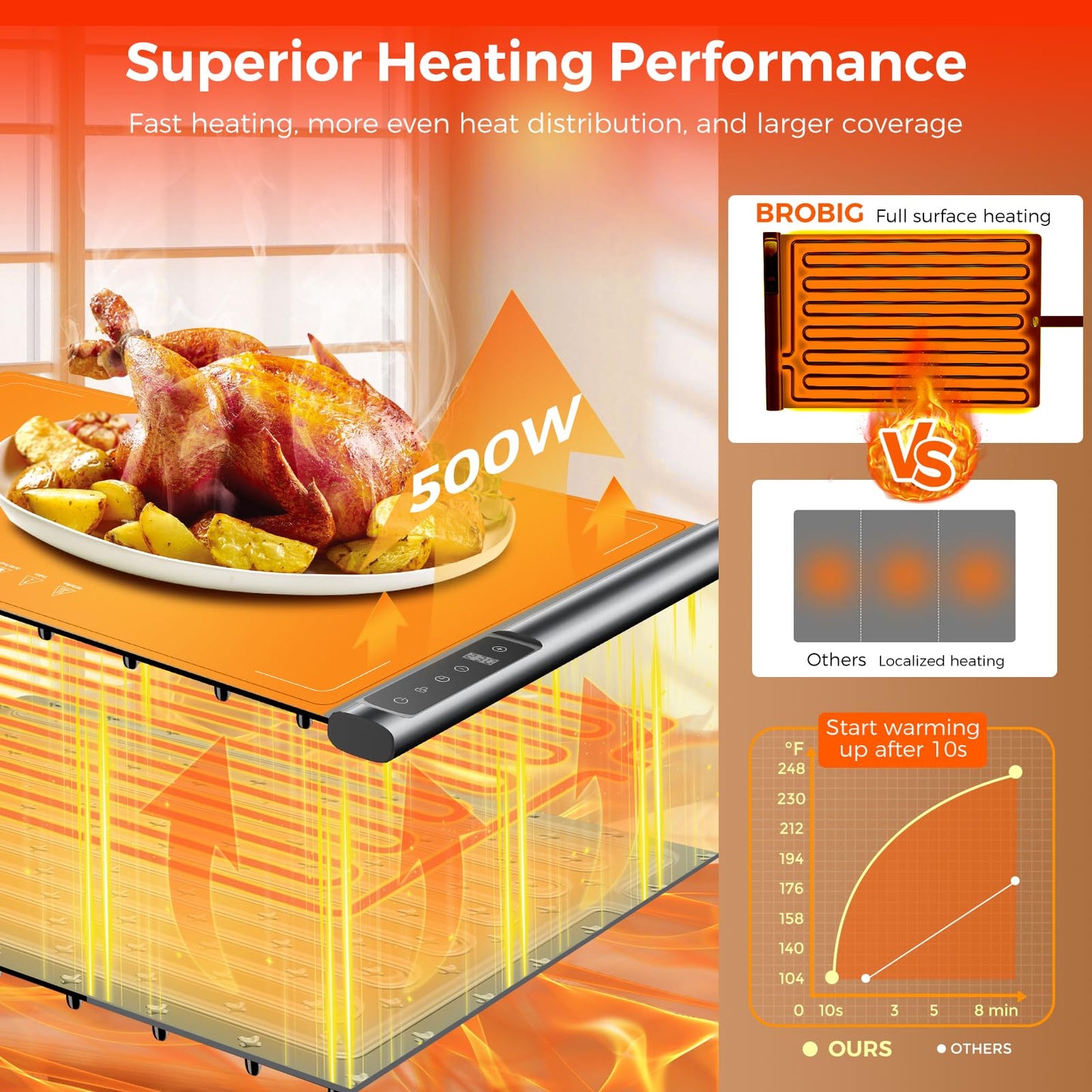 Warming Mat for Food | Max Temp 248℉,Fast Full-Surface Food Warmer with 8-Level Adjustable and Timer,Roll-Up & Portable Silicone Food Heating Pad with Child Lock,Electric Warming Tray for Buffet Party