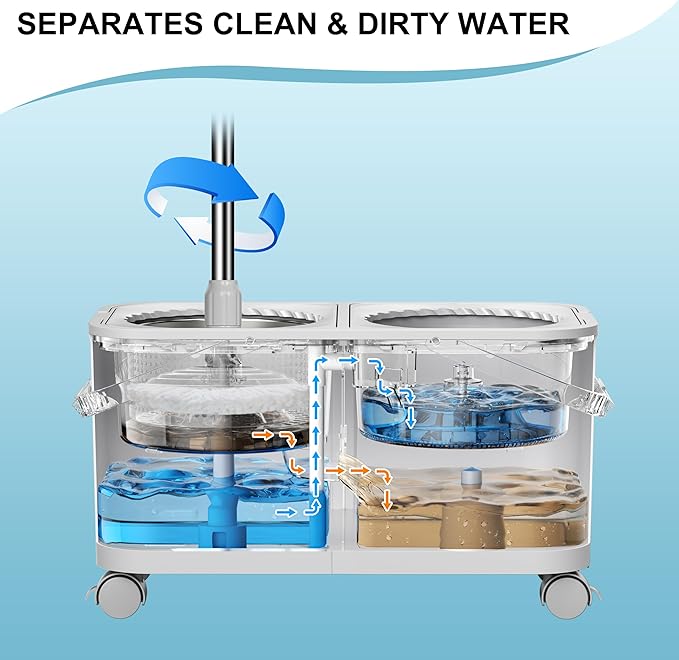 Gen 1 Compact Mop and Bucket Set with 360°Swivel Wheels, Spin Mop for Floor Cleaning, Clean & Dirty Water Chambers,Space-Saving Design, Wet Dry Mop with 61" Long Handle & 6 Microfiber Mop Heads-Grey