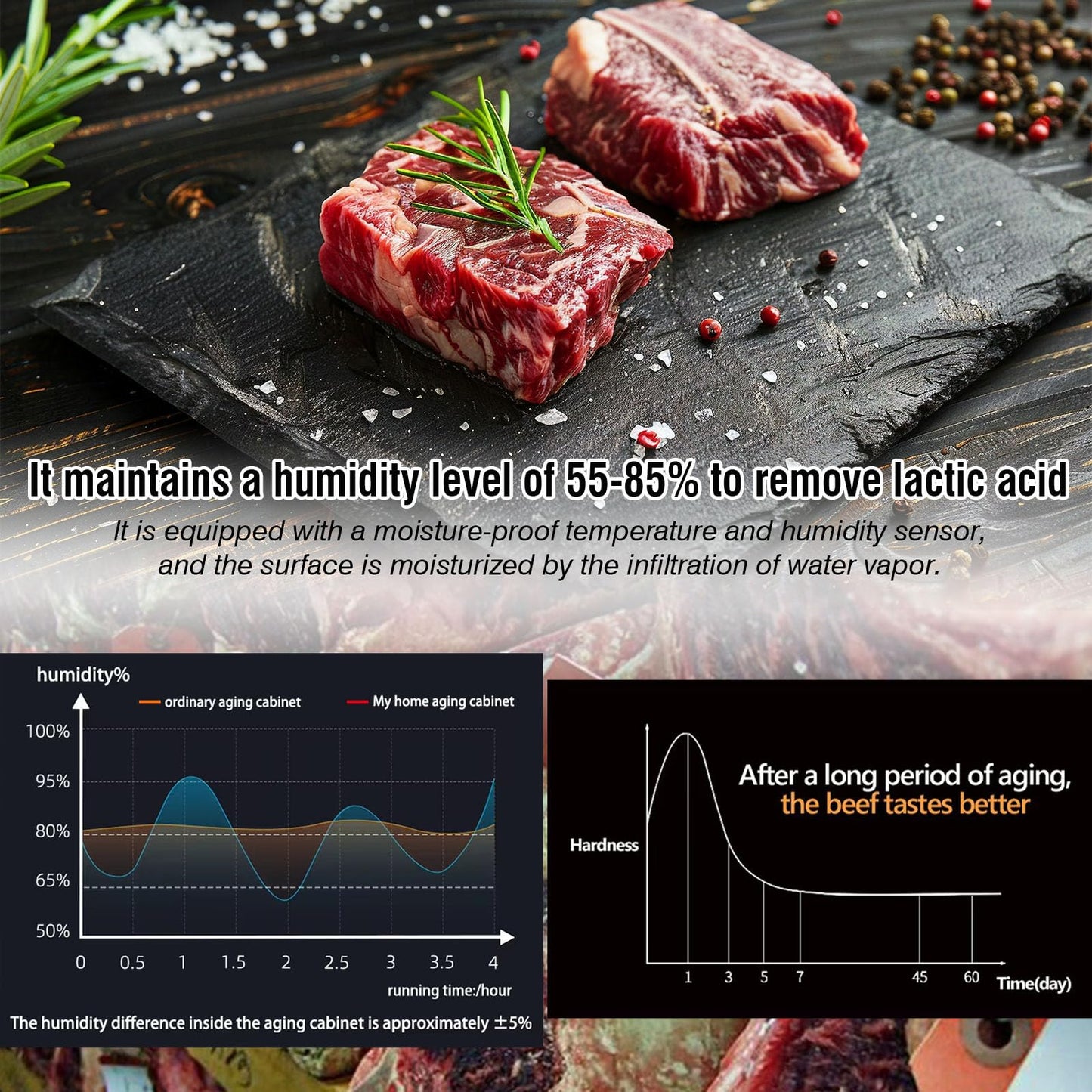Kolice Commercial Aging Beef Showcase Freezer, Steak Aging Machine, Beef Display Showcase Freezer-268L,4 Tiers,Temperature: -5℃~ to 10℃ (23℉ to 50℉), Smart Temperature and Humidity Controller