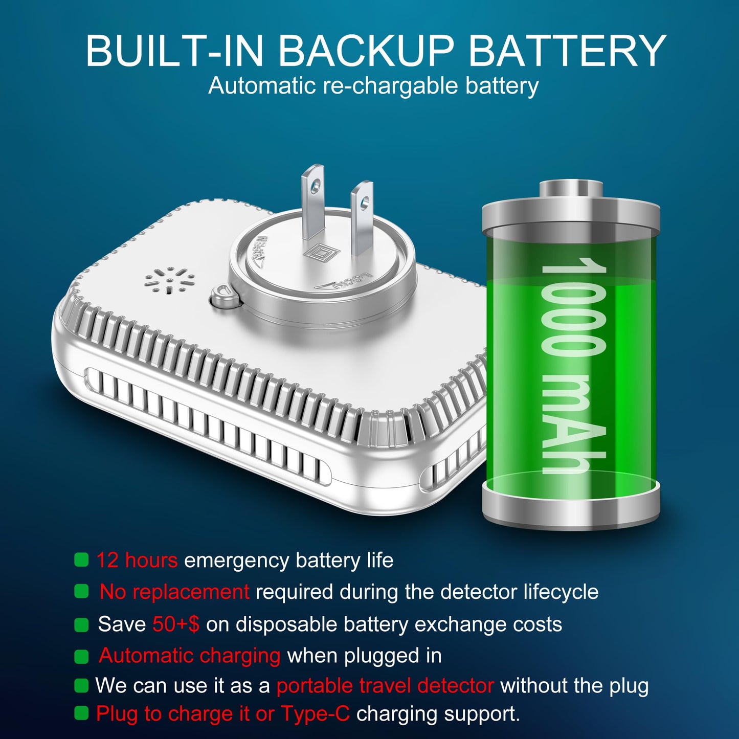 HAKINAKU Plug in 5in1 Smoke & Carbon Monoxide Detector & Combustible Natural Gas Combination Builti-in Backup 1000mAh Battery & HD Screen [Temp Humidity Sensors] for Home Kitchen Hotel (1Pack, White)