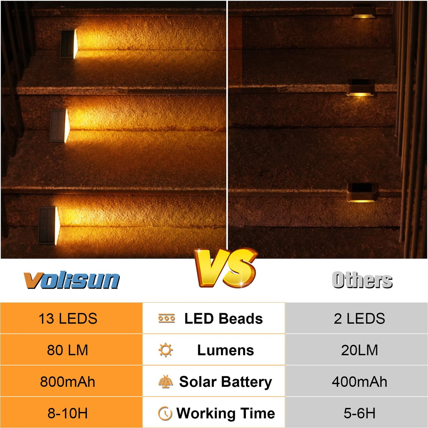 VOLISUN Solar Step Lights for Outside, Solar Stair Lights Outdoor Waterproof IP67, LED Outdoor Step Light, 80 Lumen, Deck Light for Outside, Front Porch and Patio(Black,6 Pack)