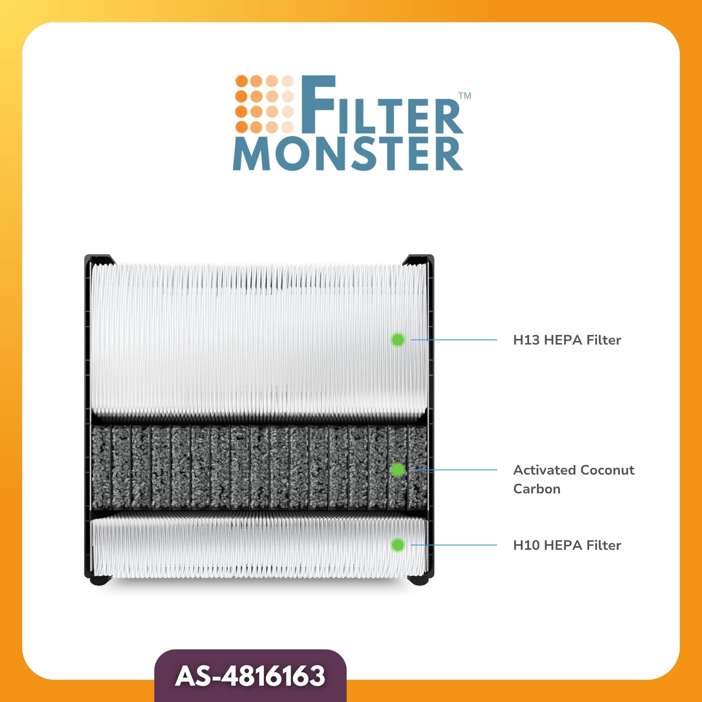 Filter-Monster Replacement Filter Compatible with Aeris Aair 3-in-1 Pro Air Purifier Filter