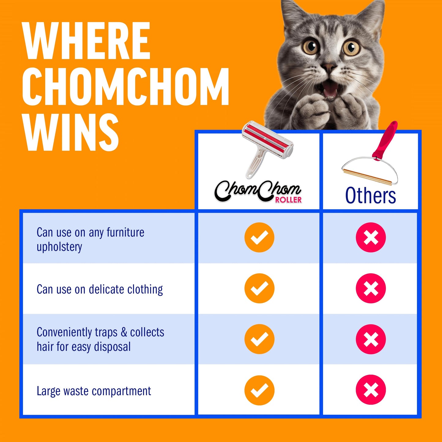 ChomChom Roller Pet Hair Remover – Original Size Reusable Lint Roller for Cat & Dog Hair on Furniture, Couch, Carpet, Car, Rugs & Bedding – Portable, Eco-Friendly (White)