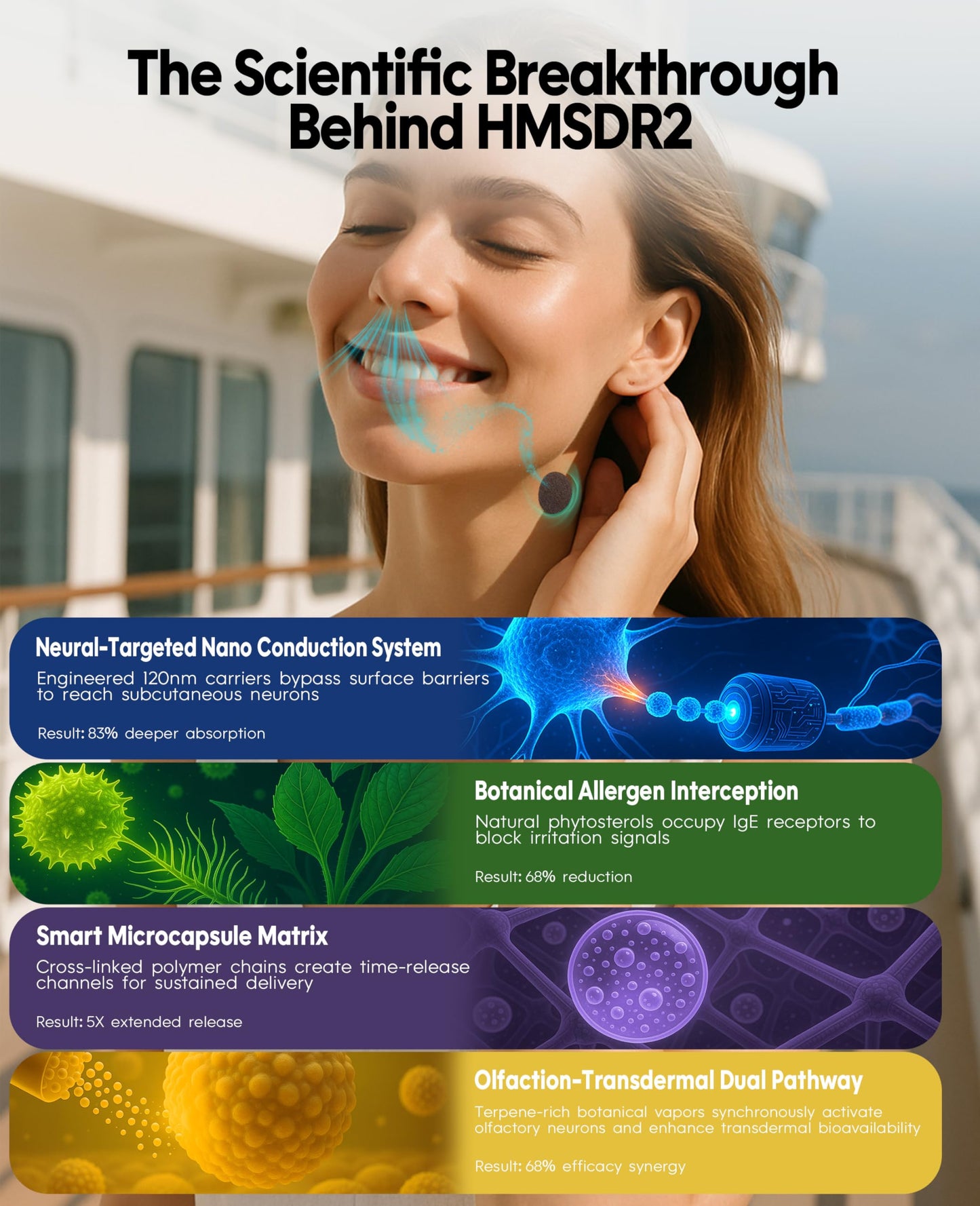 Hionfurt HMSDR2 80ct Motion Sickness Patches with Plant Essence – Lemon – Sea Sickness Patches for Cruise, Car, Airplane – Non-Drowsy, 72H Lasting
