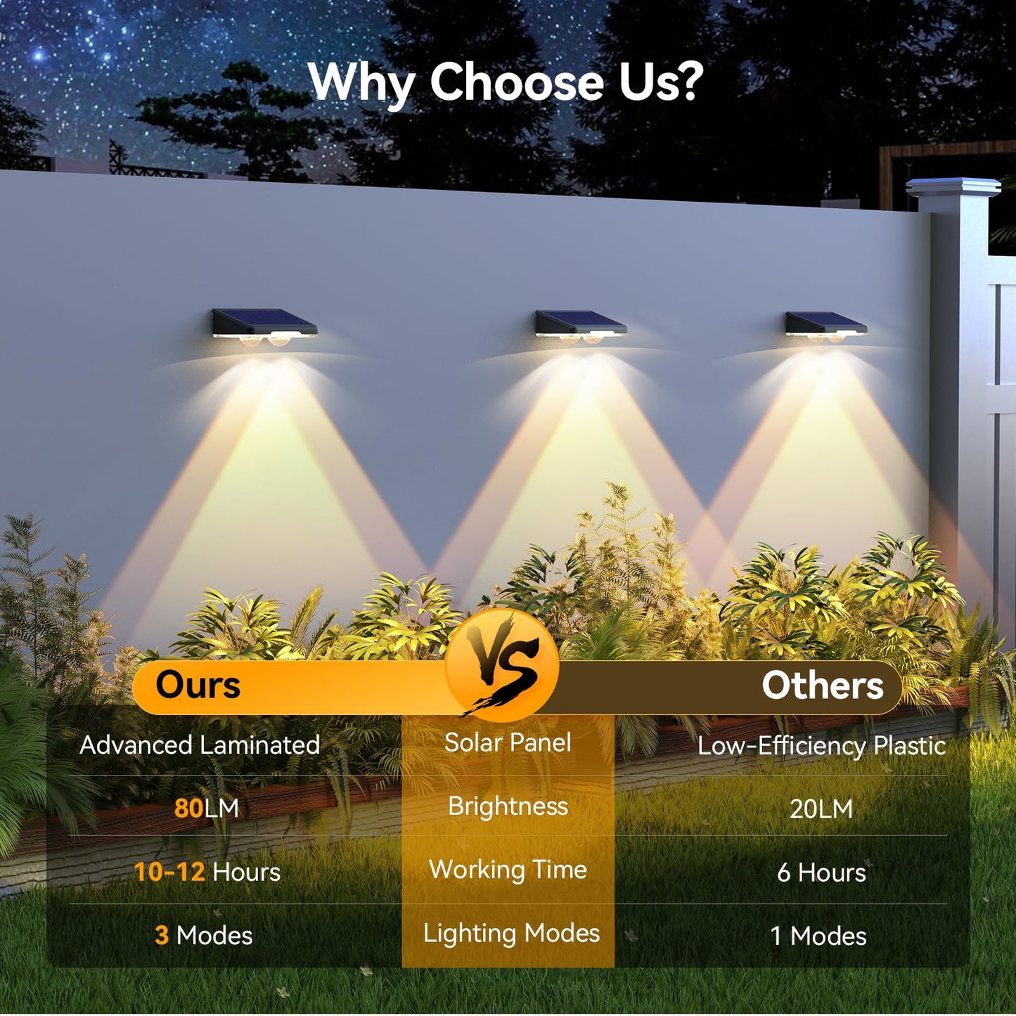 TECKNET Solar Fence Lights Outdoor 8 Pack, 3 Modes 3500K/4500K/6500K, IP66 Waterproof LED Deck Light, Dusk to Dawn Fence Lights Solar for Wall, Railing, Step, Patio, Pool, Backyard, Outside