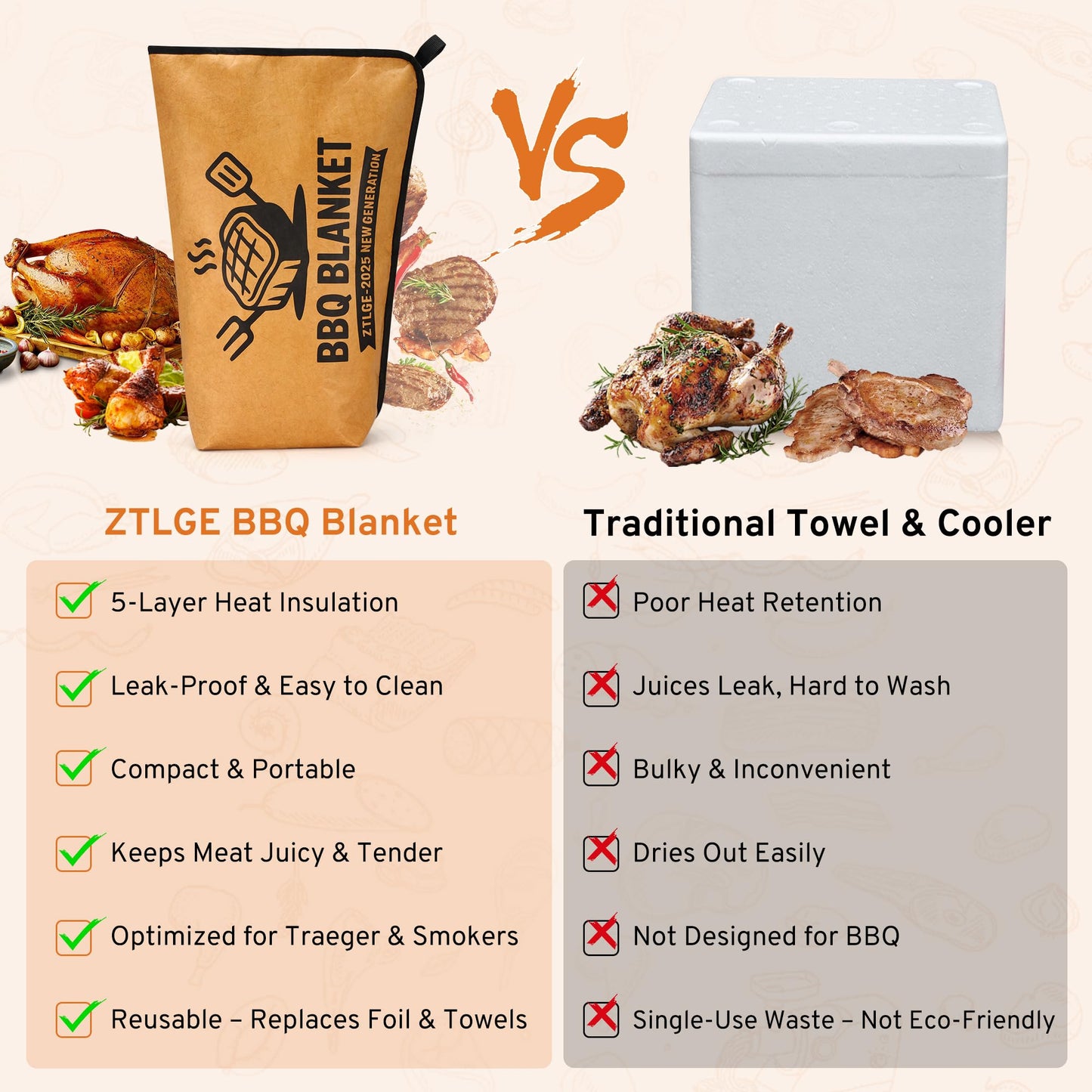 BBQ Blanket for Resting Meat - 21" Reusable Leakproof Meat Resting Bag, 5-Layer Insulated Smoker Blanket with 20 Butcher Papers, Brisket Wrap Smoker Accessories & BBQ Gifts for Men (Turkey,Pork,Beef)