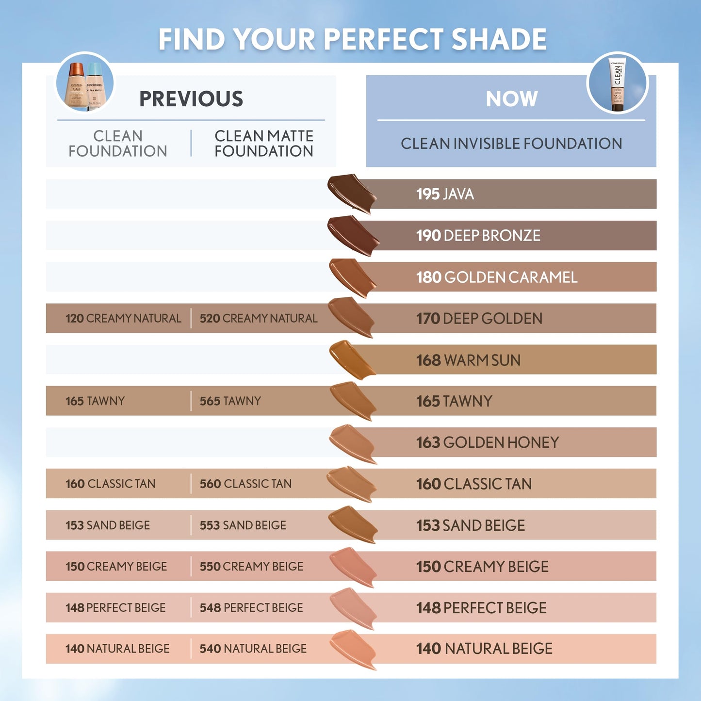 COVERGIRL Clean Invisible Foundation Makeup, Dewy & Glowy Natural Finish, Buildable Coverage, Skin-Like Smooth Look, Vegan, Clas