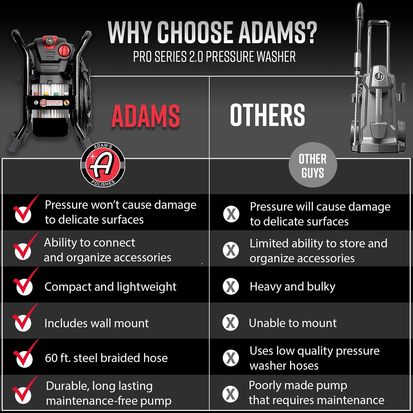 Adam's Pro Series Electric Pressure Washer 2.0 (Complete Kit) - Professional Powerful Detailing Car Washing Pressure Sprayer, Includes Snub Nose, Wall Mount & Pressure Washer Tips | 1200 PSI, 1.76 GPM