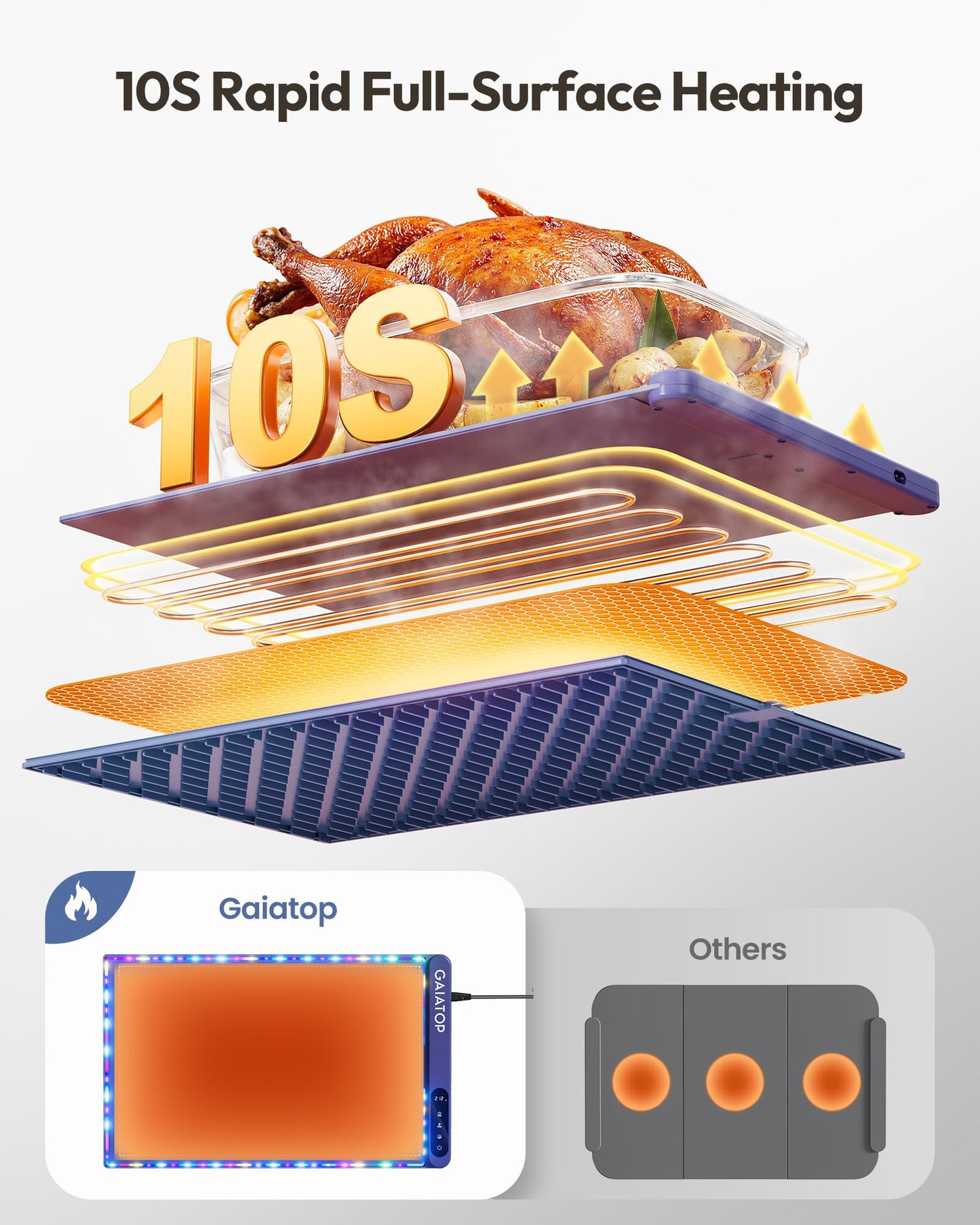 Gaiatop Warming Mat for Food with Trivet & Light, Plateful Food Warming Mats for Countertop, 6 Temp Level, 6 Timer Settings, Full-Surface Fast Heating, Portable Silicone Food Warmer for Parties Buffet