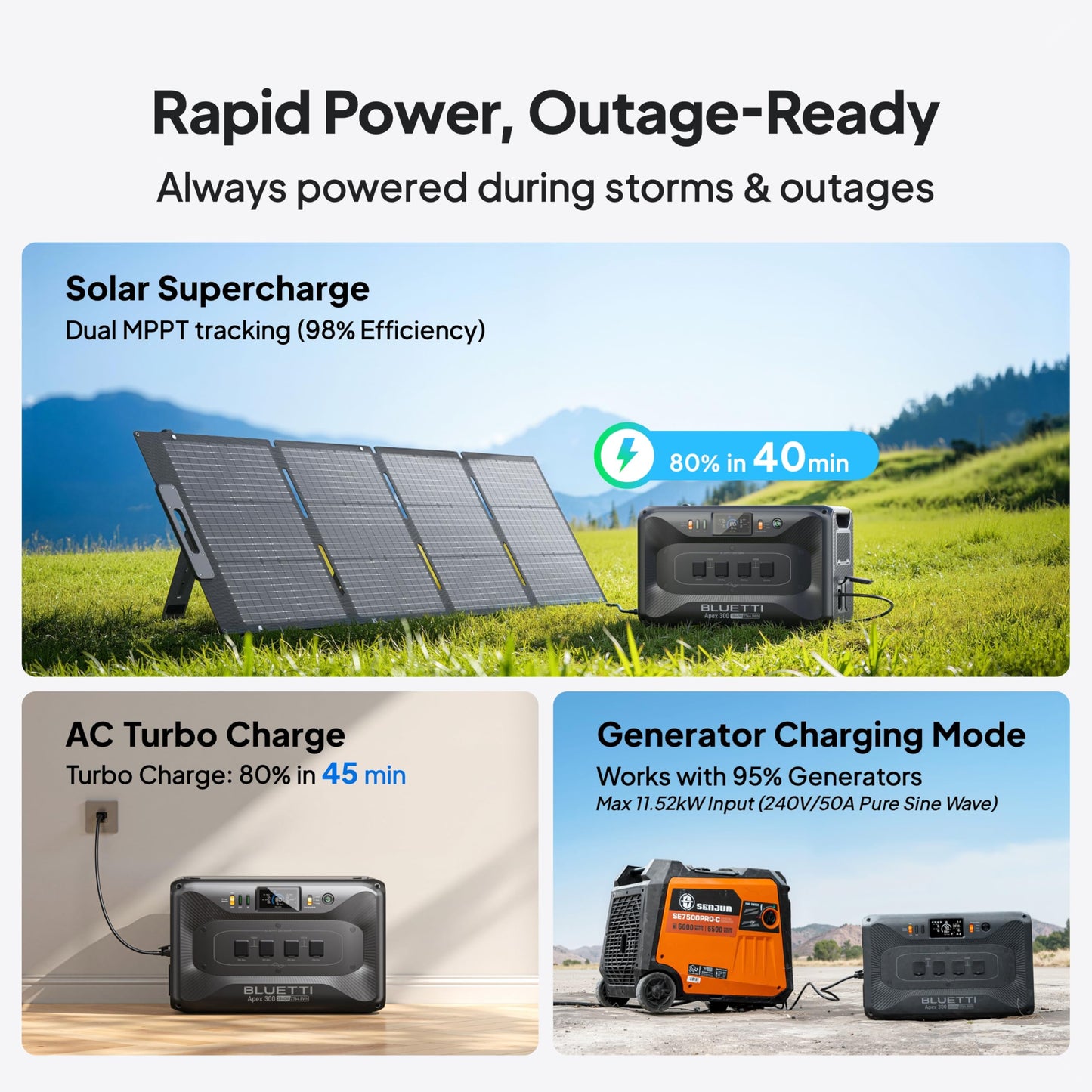 BLUETTI Apex 300 Solar Generator & 2 B300K, 8294.4Wh LFP Battery Backup with 6 3840W AC Outlets (7680W Surge), 120V/240V Dual Voltage Output, Modular Power for Home, RV and Emergencies