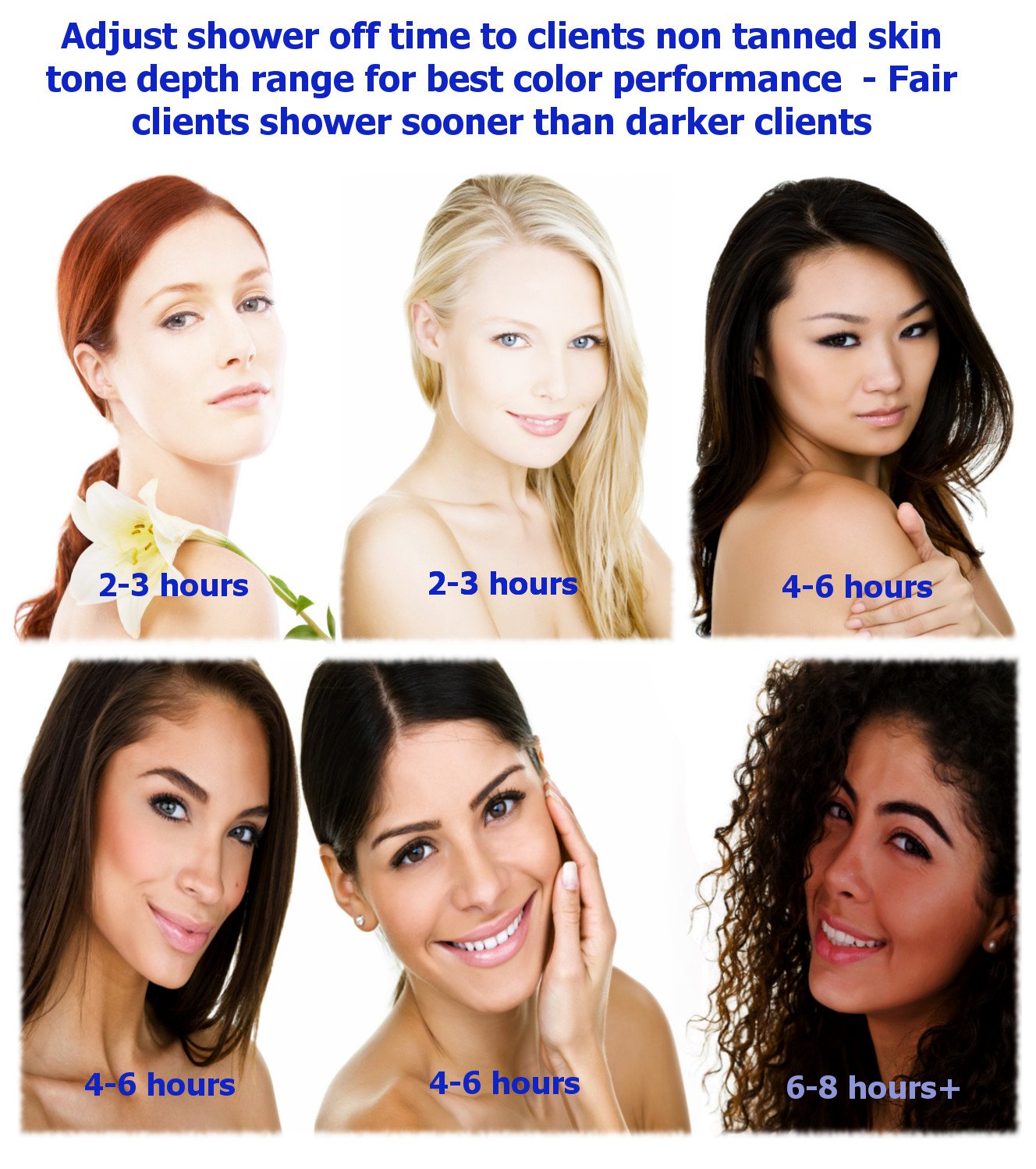 Tampa Bay Tan Spray Tan Solution Tan Alchemy Rapid Tanning Bronze Solution - Sunless Airbrush Spray Tan - 32oz