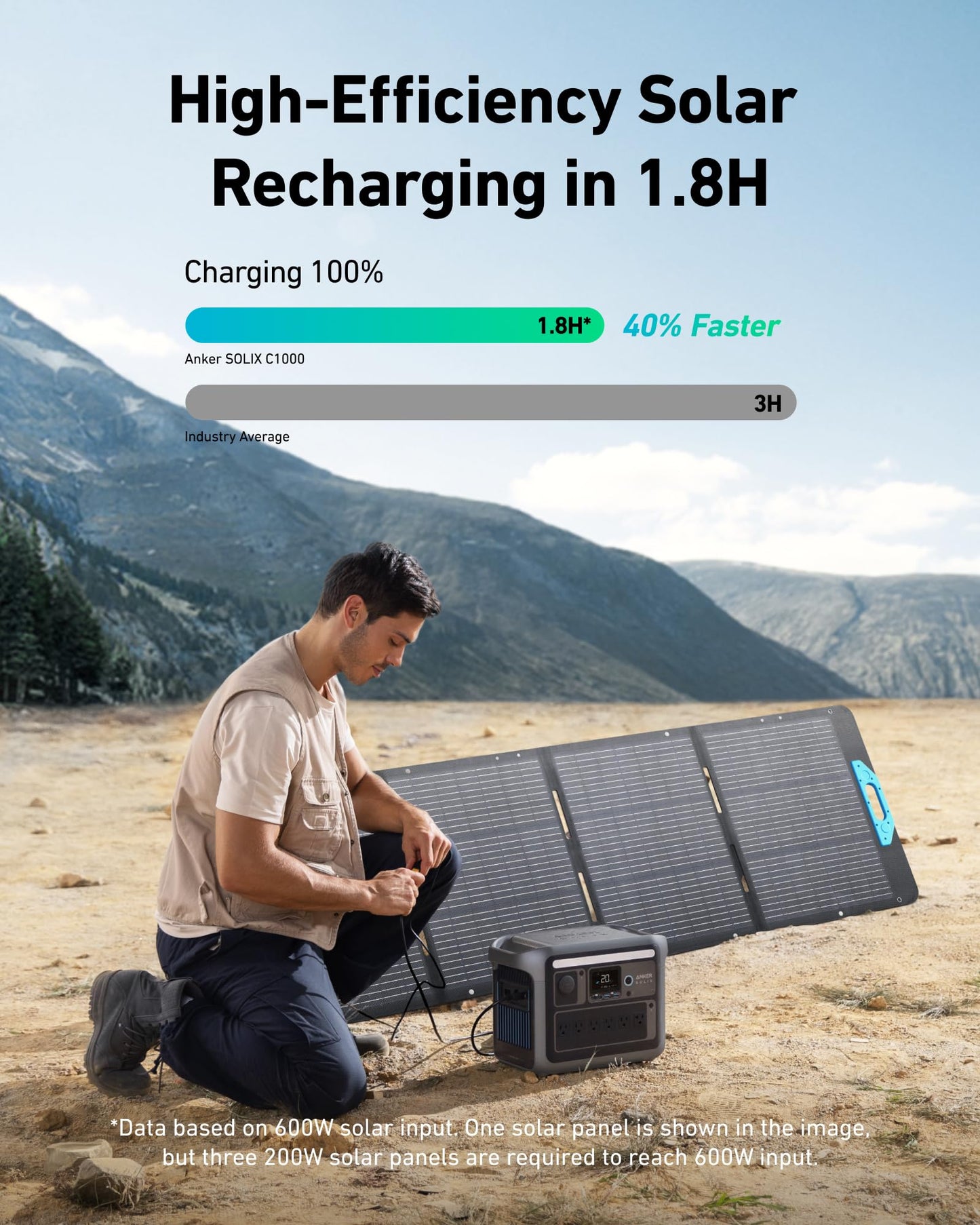 Anker Solix C1000 Portable Power Station With 200W Solar Panel, 1800W Solar Generator, 1056Wh Lfp (Lifepo4) Battery, 6 Ac Outlet